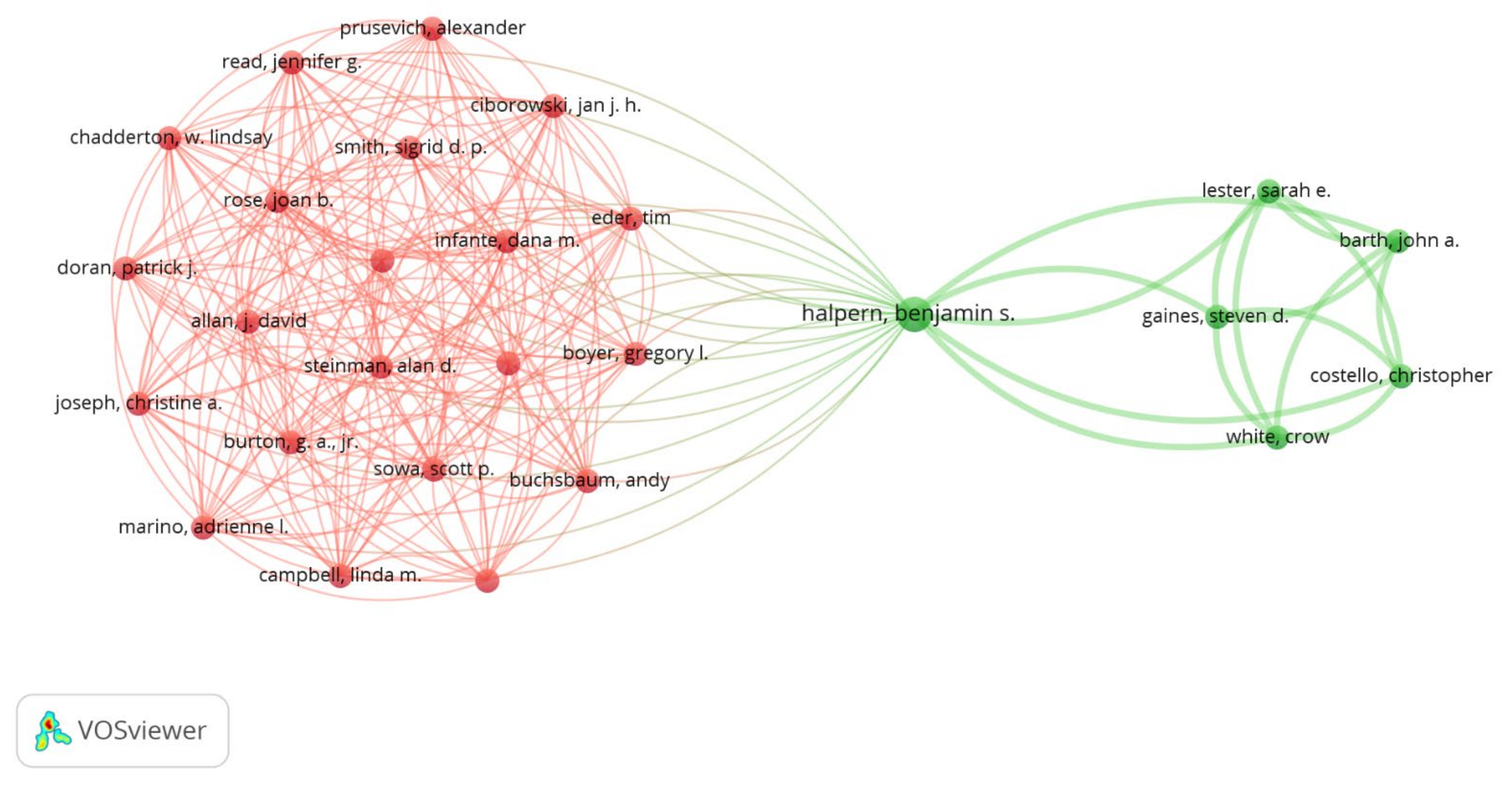 Ecologies 02 00021 g006