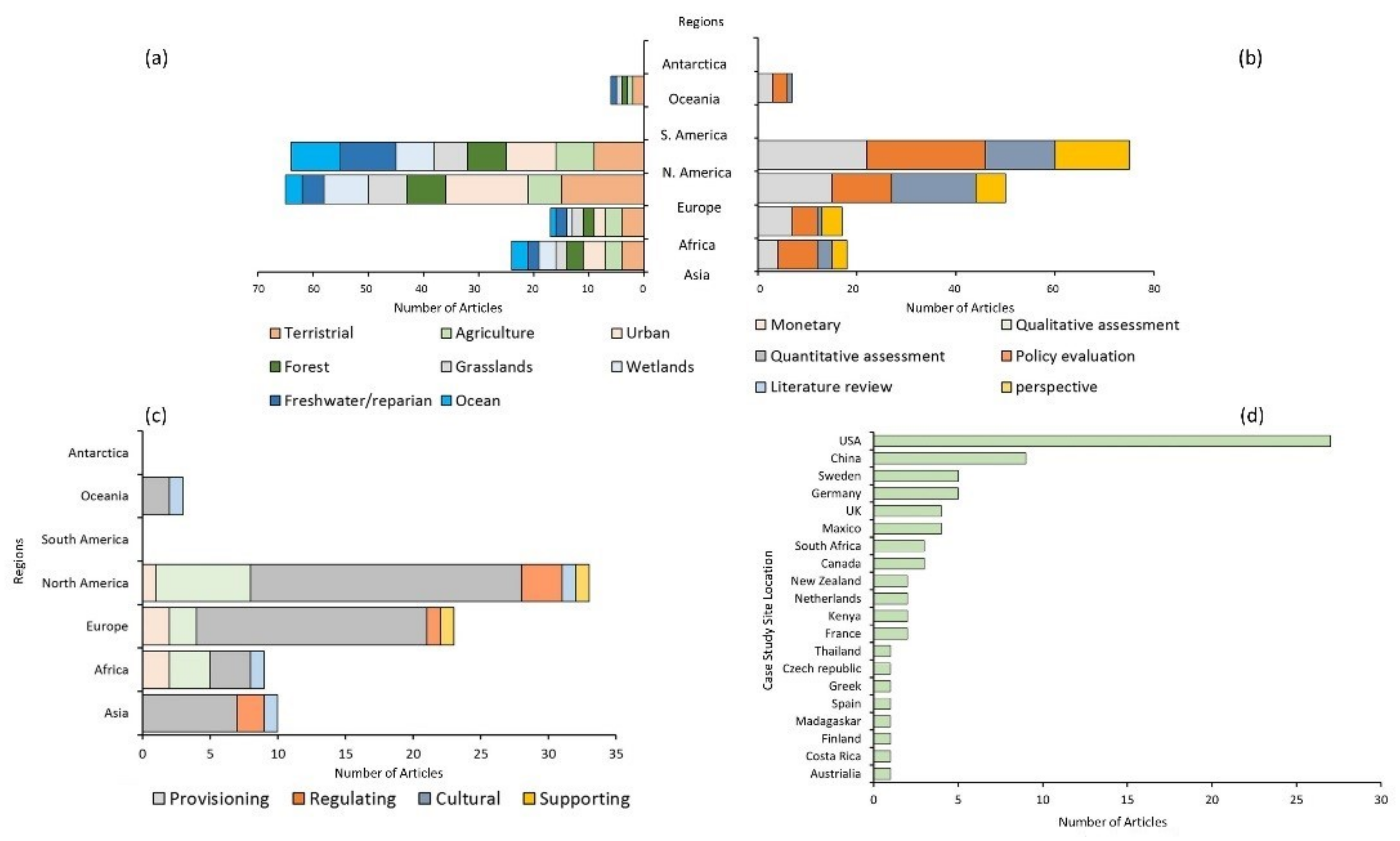 Ecologies 02 00021 g007