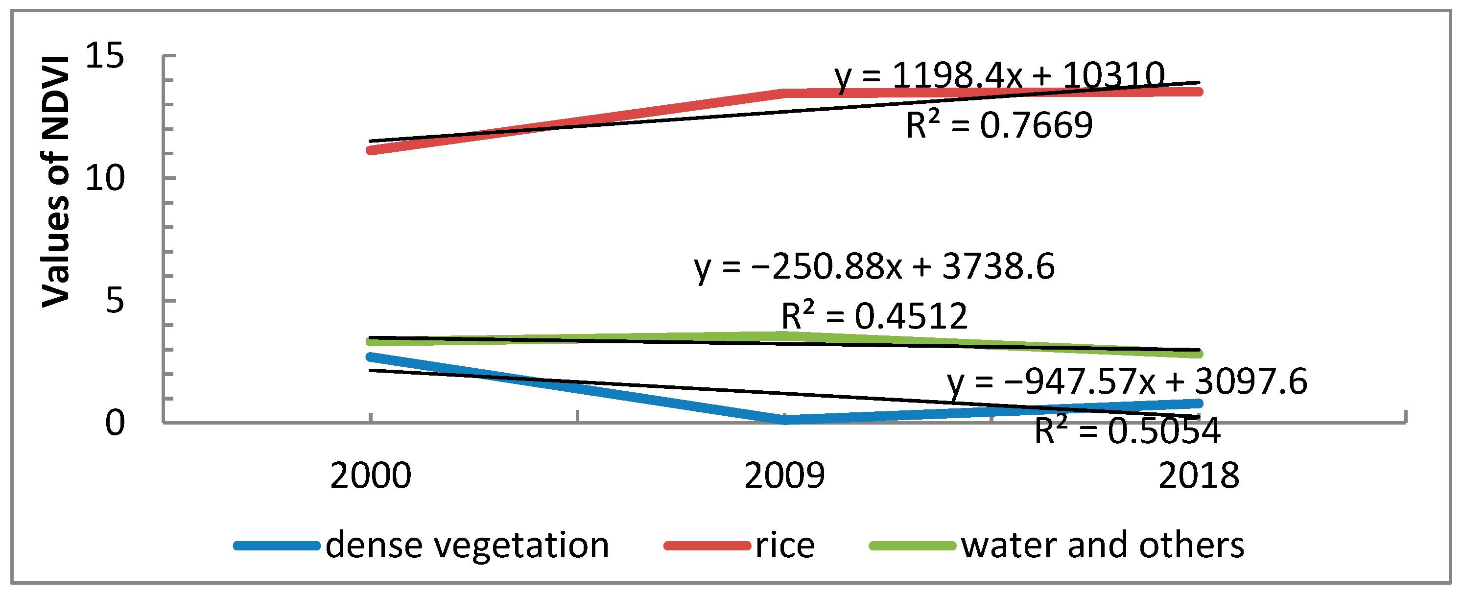 Ecologies 02 00022 g003
