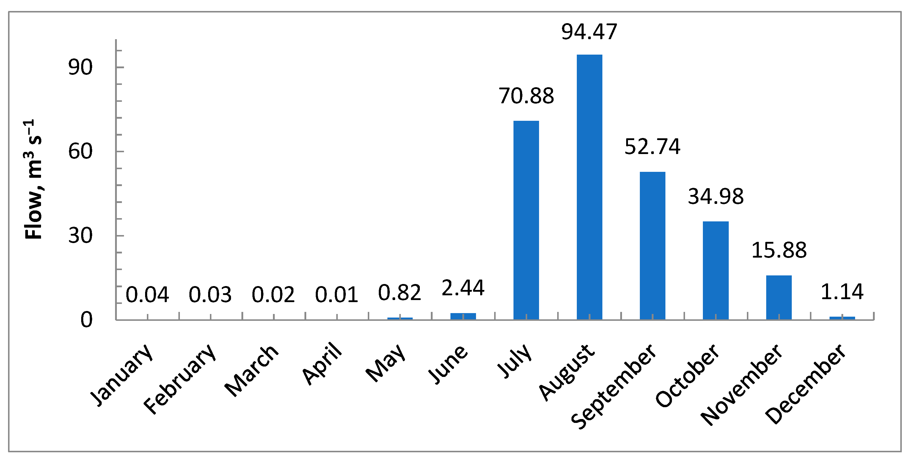 Ecologies 02 00022 g010
