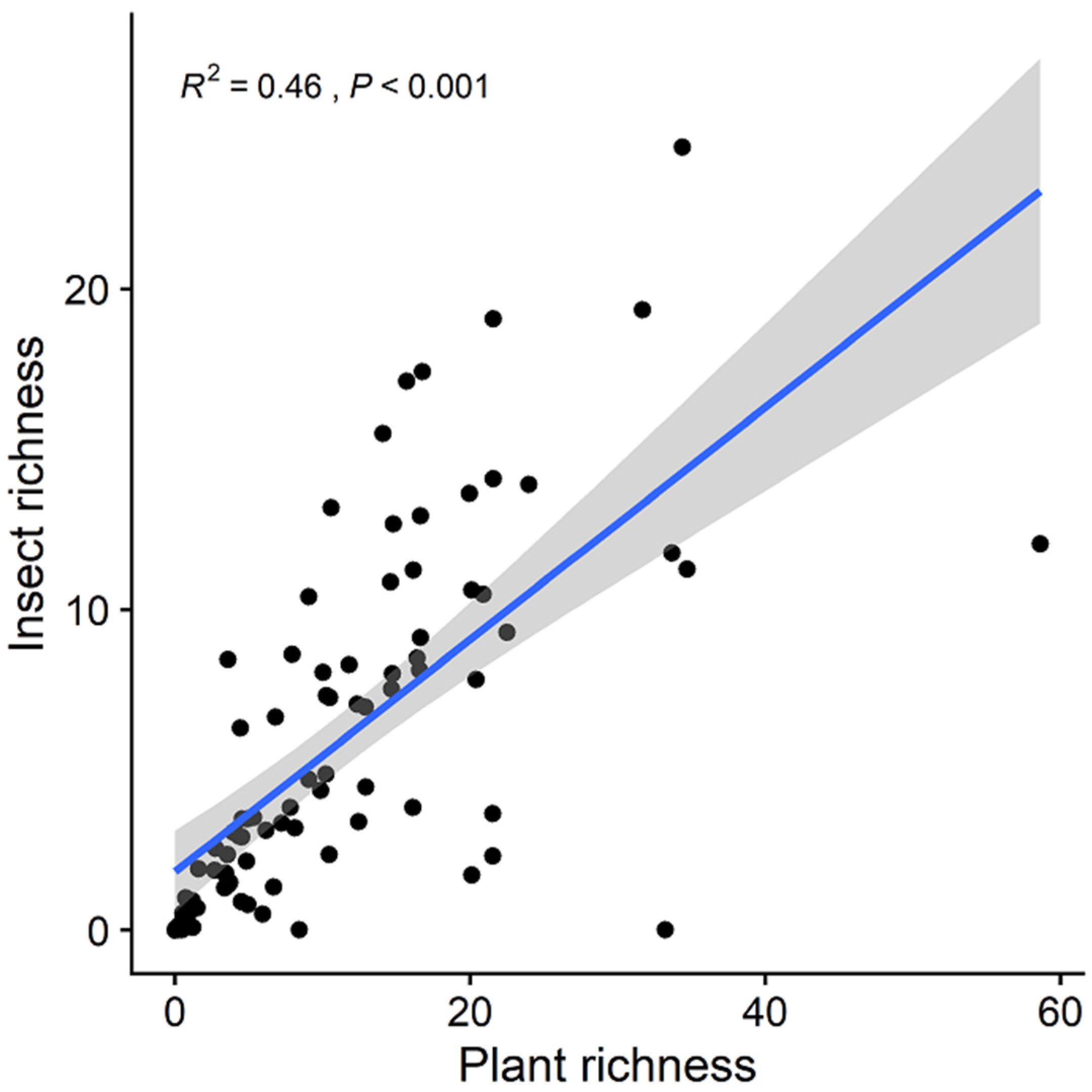 Ecologies 03 00004 g003