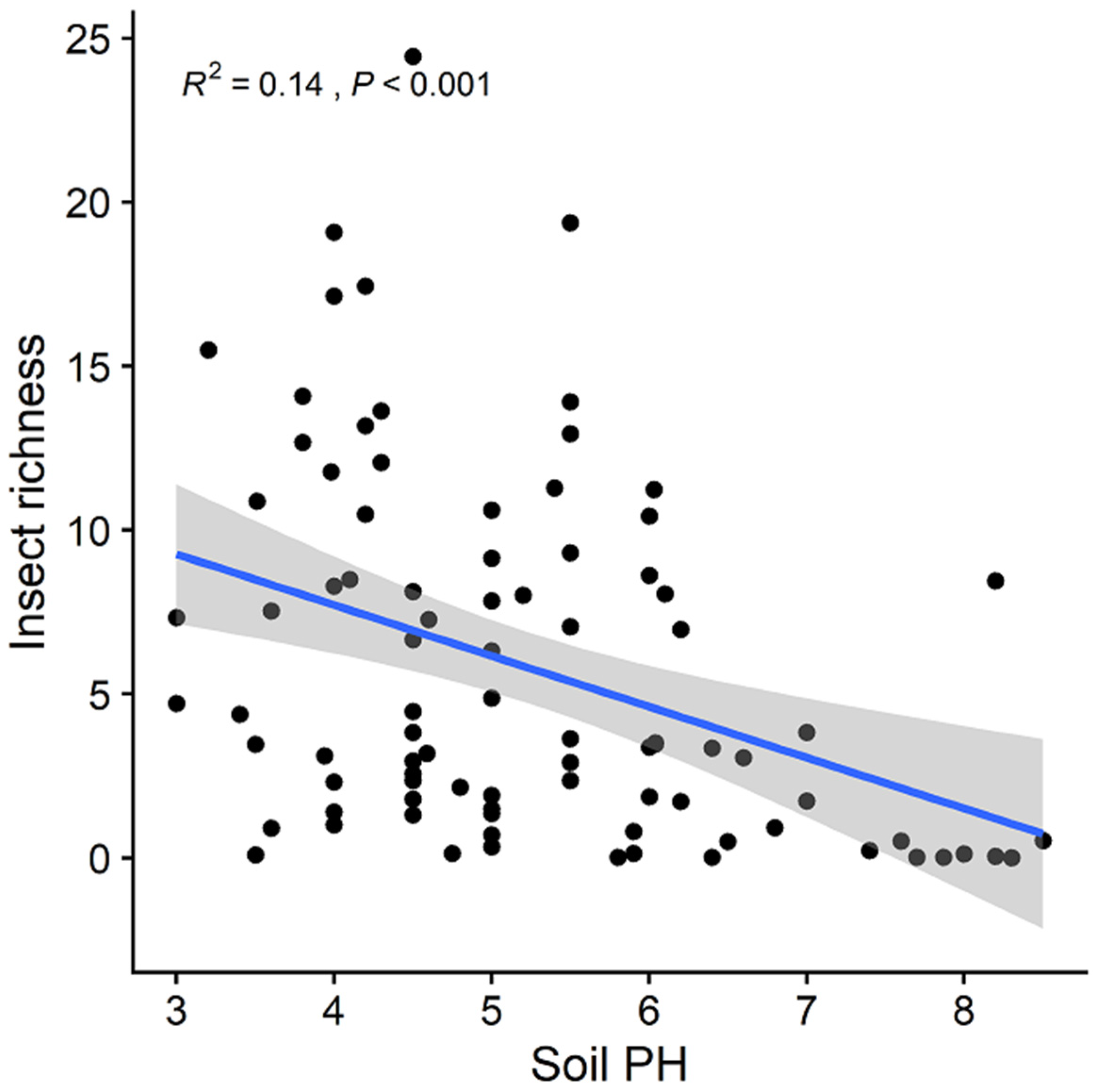 Ecologies 03 00004 g004