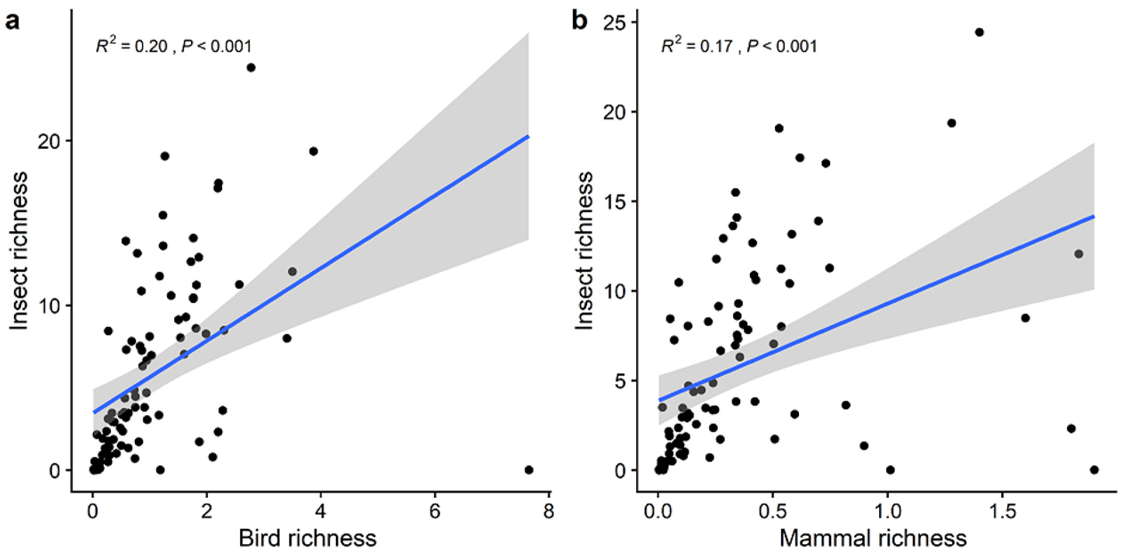 Ecologies 03 00004 g005
