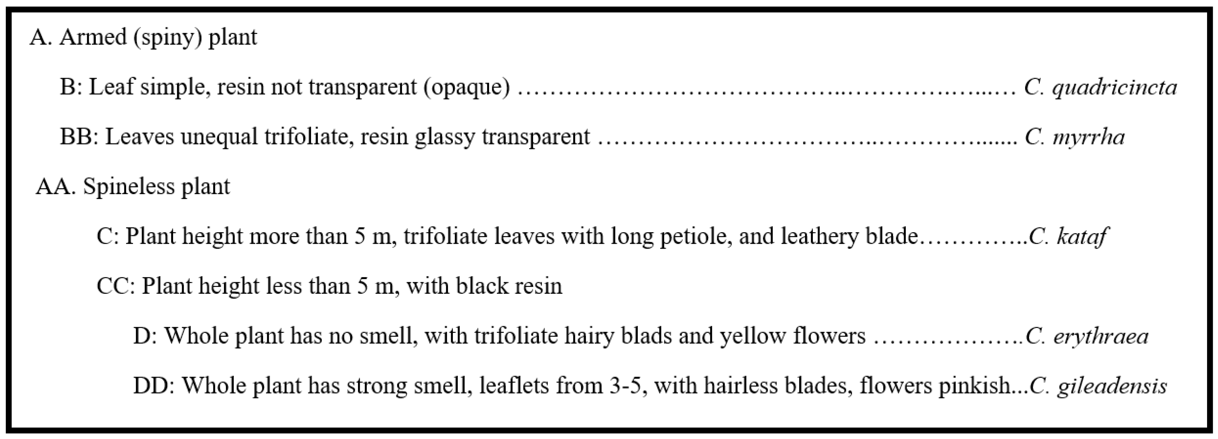 Ecologies 03 00005 g008 Ecologies 03 00005 g008
