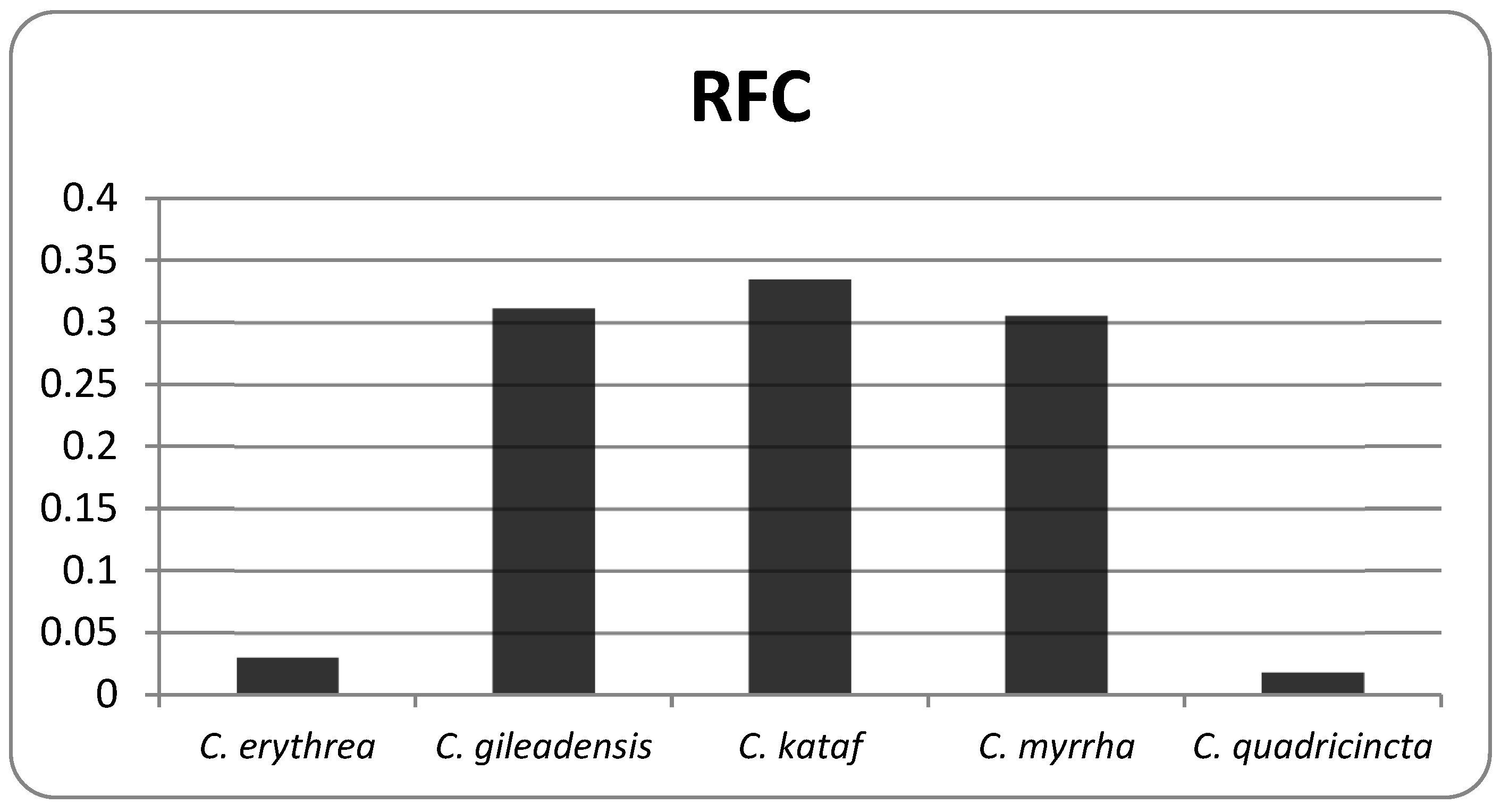 Ecologies 03 00005 g012 Ecologies 03 00005 g012
