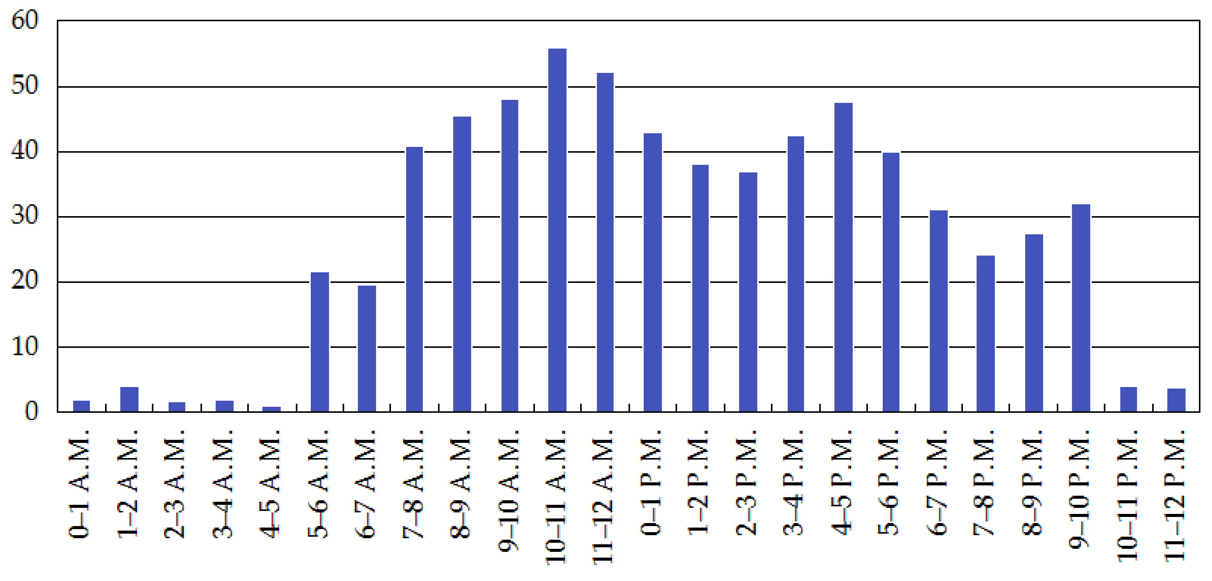 Ecologies 03 00006 g003 550