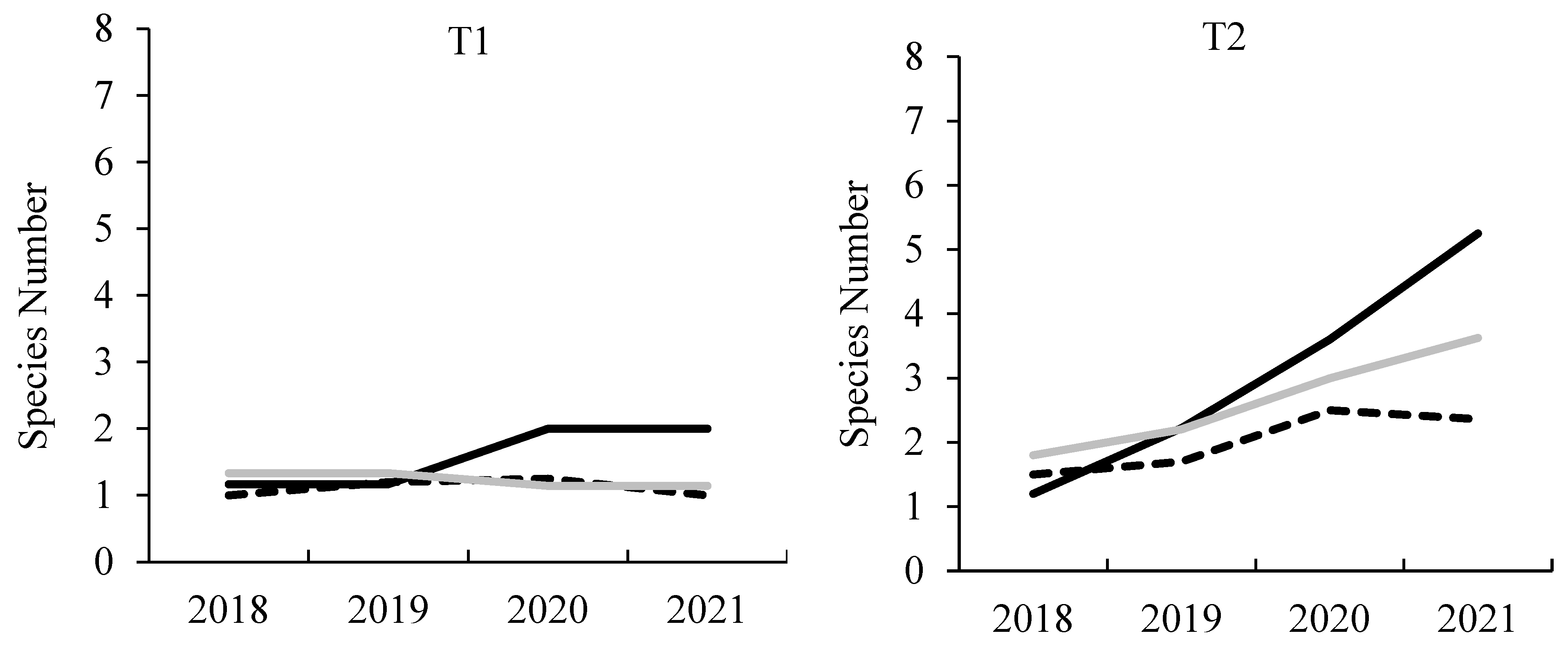 Ecologies 03 00007 g002a Ecologies 03 00007 g002a