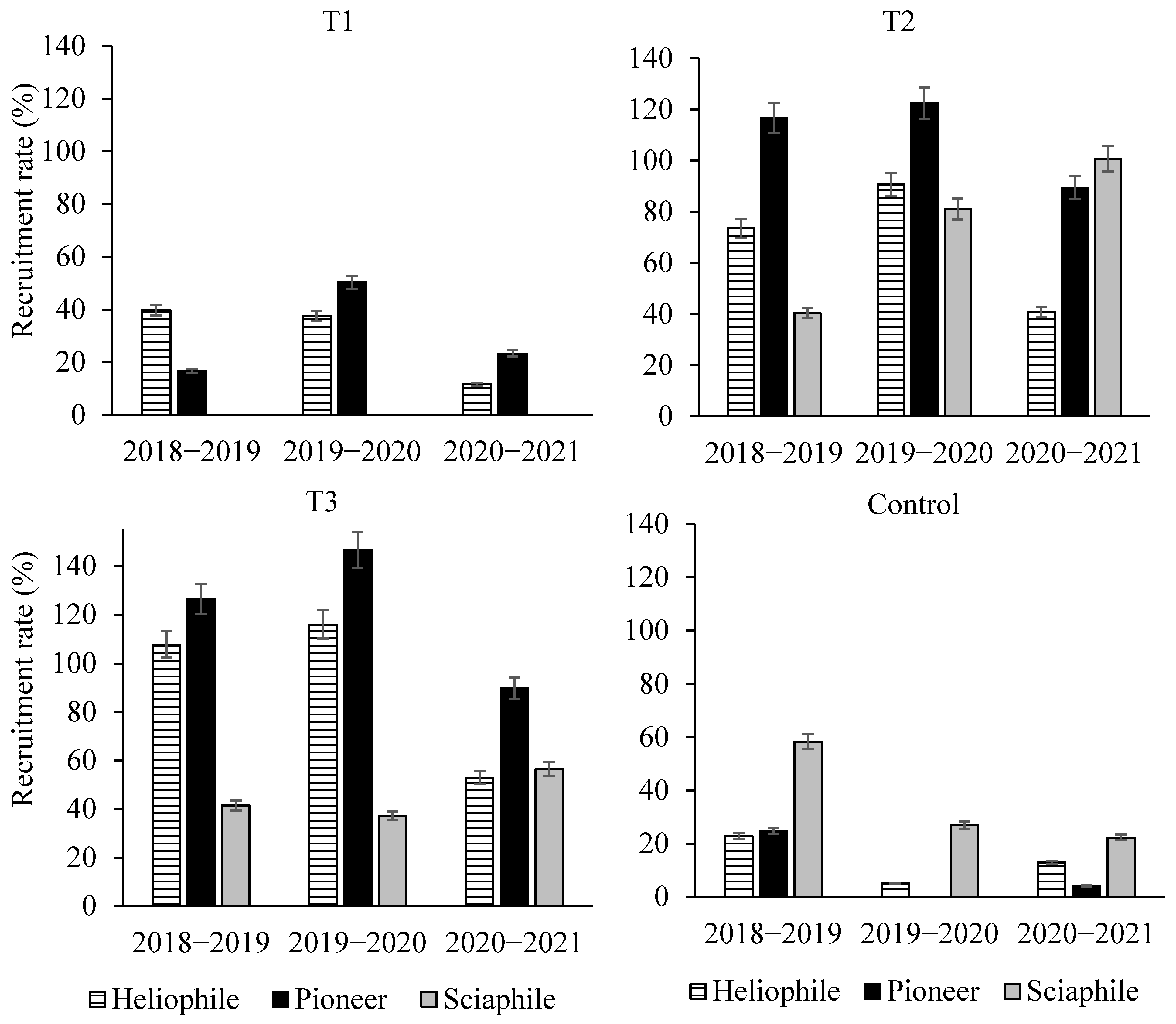 Ecologies 03 00007 g005 Ecologies 03 00007 g005