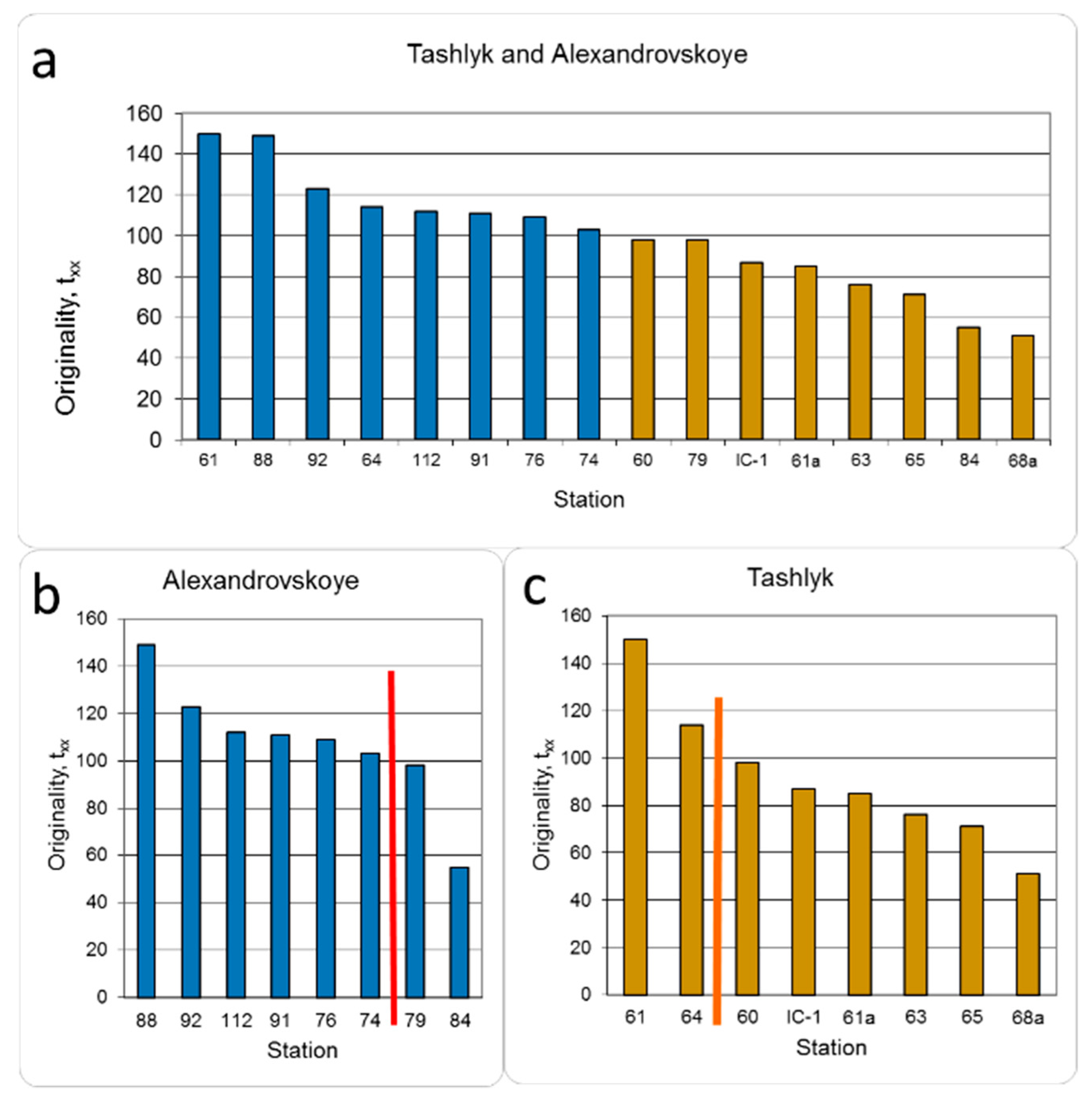 Ecologies 03 00009 g003 Ecologies 03 00009 g003