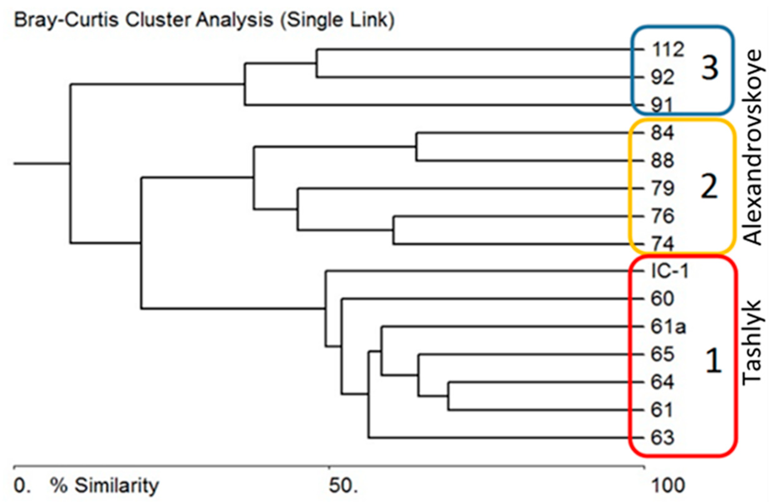 Ecologies 03 00009 g004 Ecologies 03 00009 g004