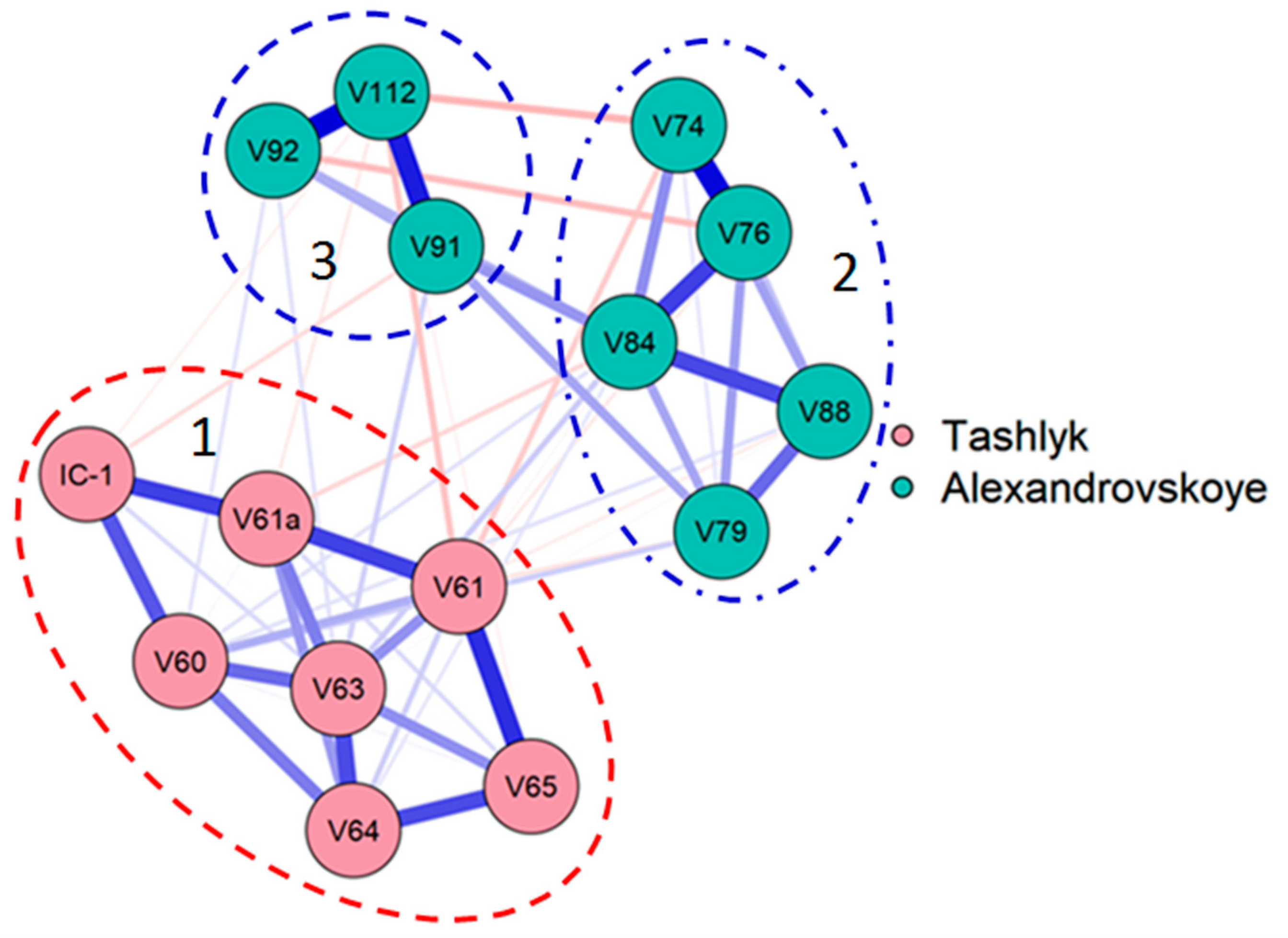 Ecologies 03 00009 g005 Ecologies 03 00009 g005