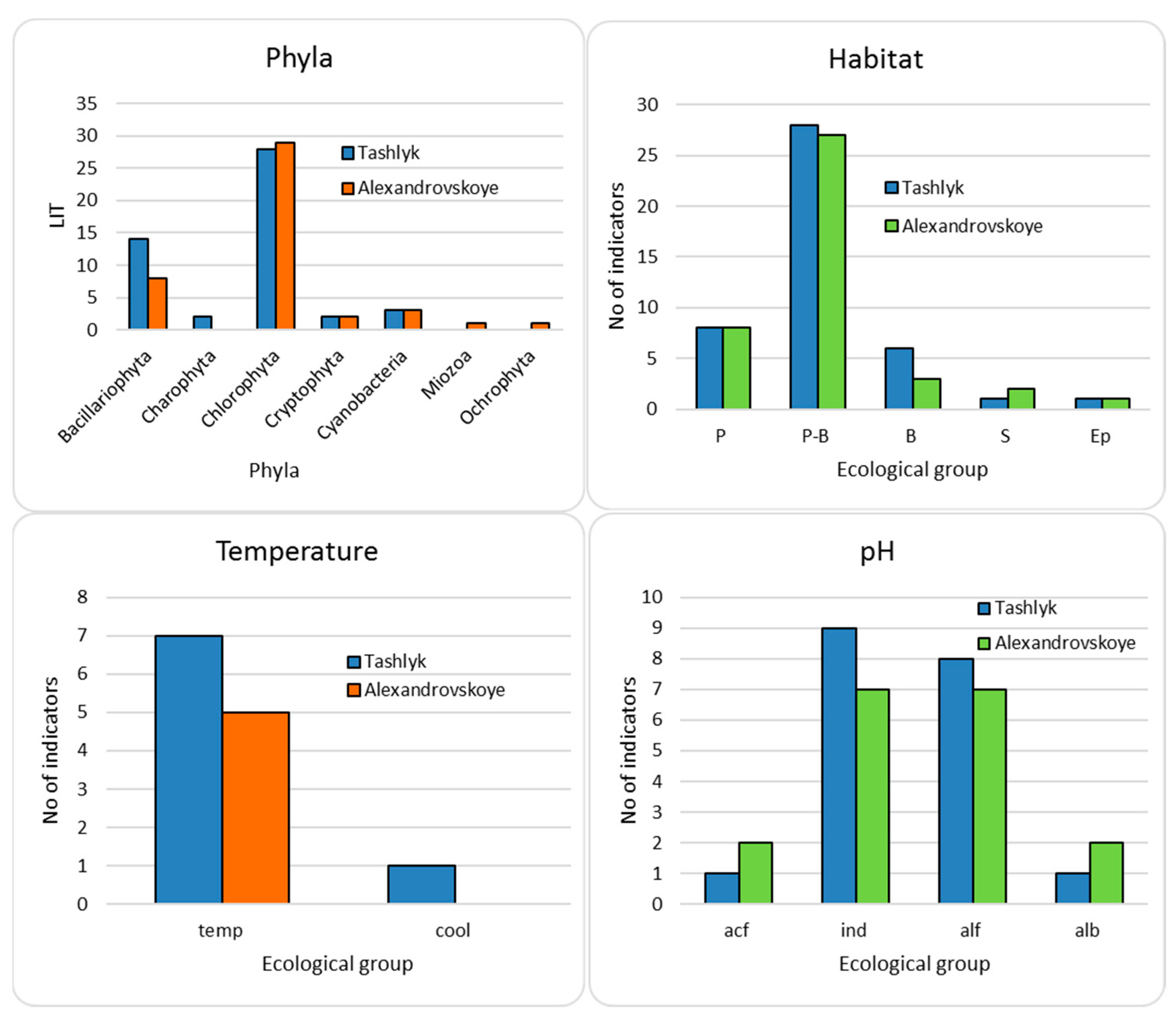 Ecologies 03 00009 g006 Ecologies 03 00009 g006