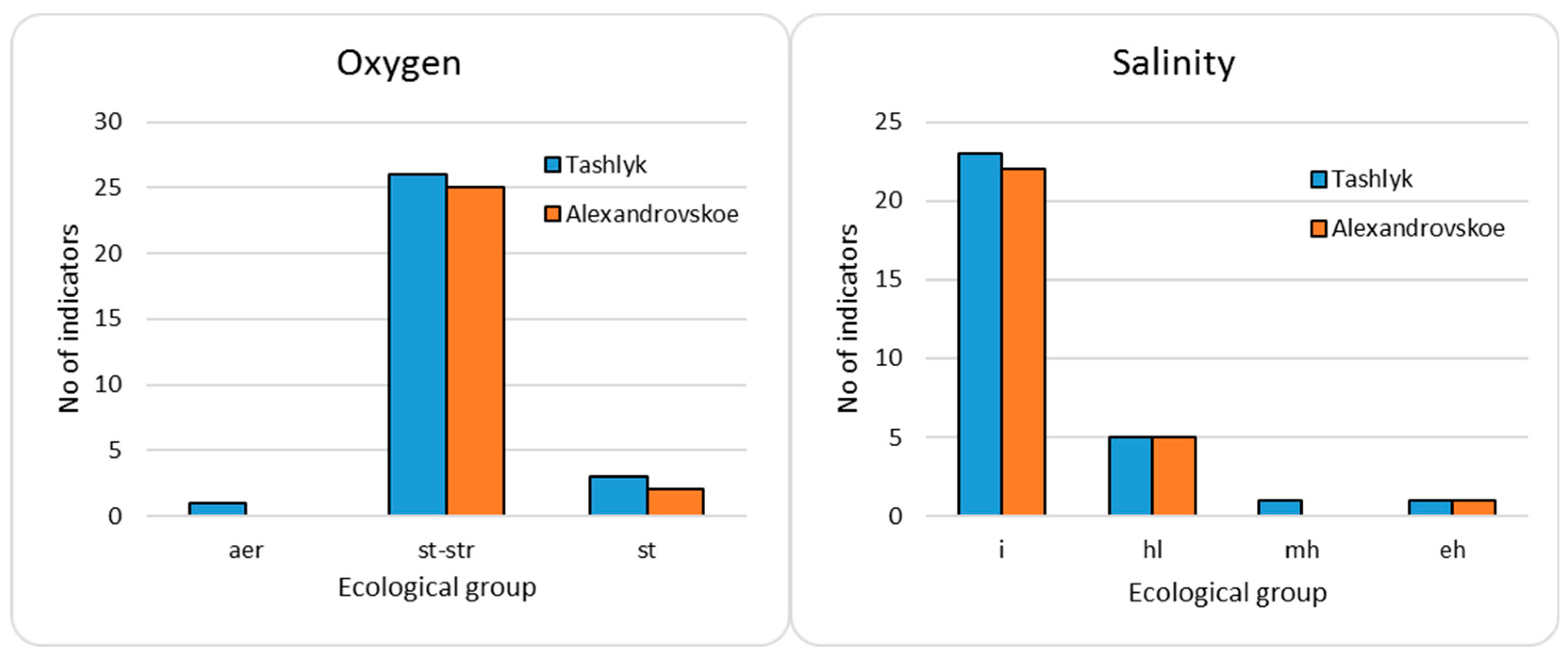 Ecologies 03 00009 g007 Ecologies 03 00009 g007