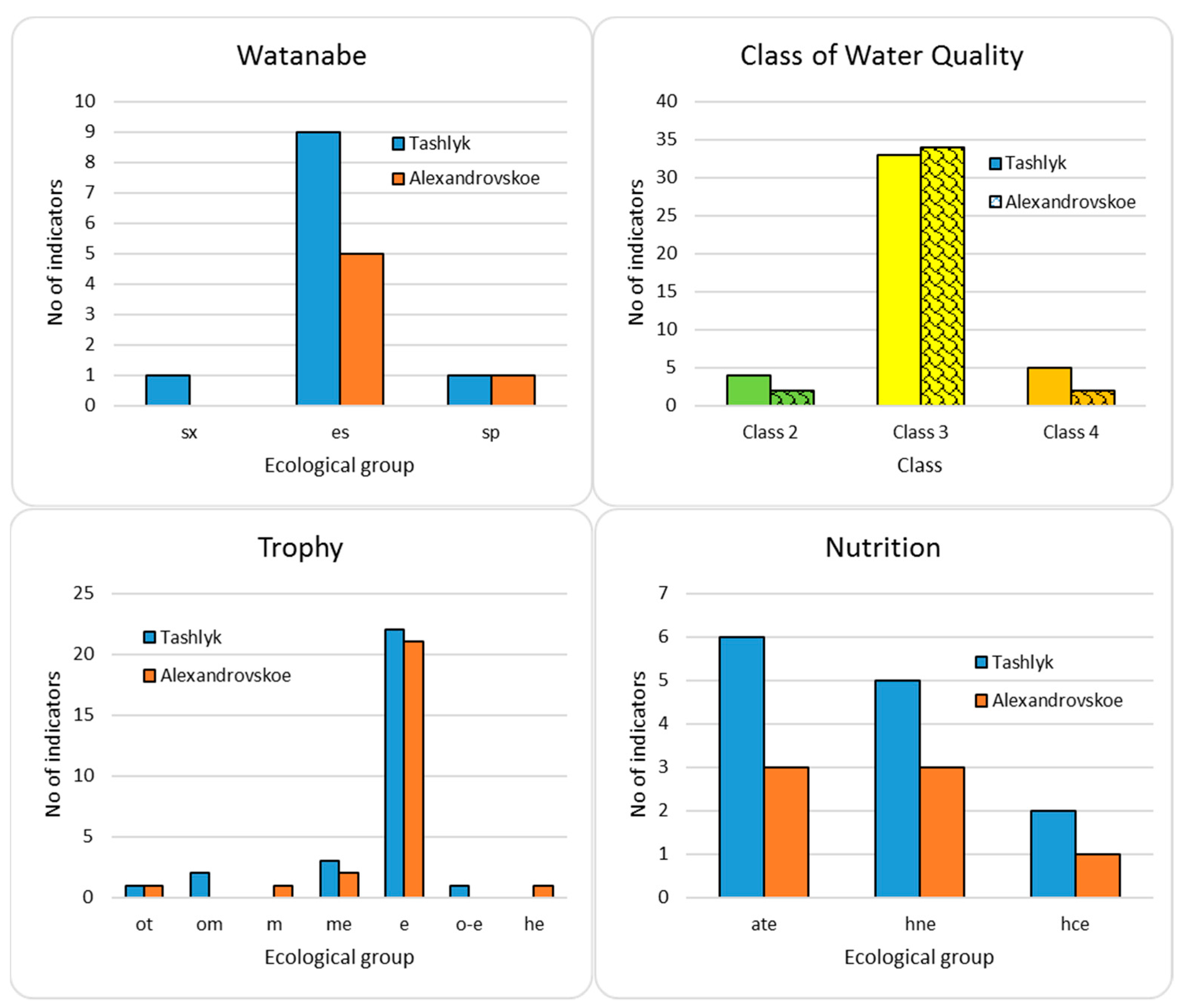 Ecologies 03 00009 g008 Ecologies 03 00009 g008