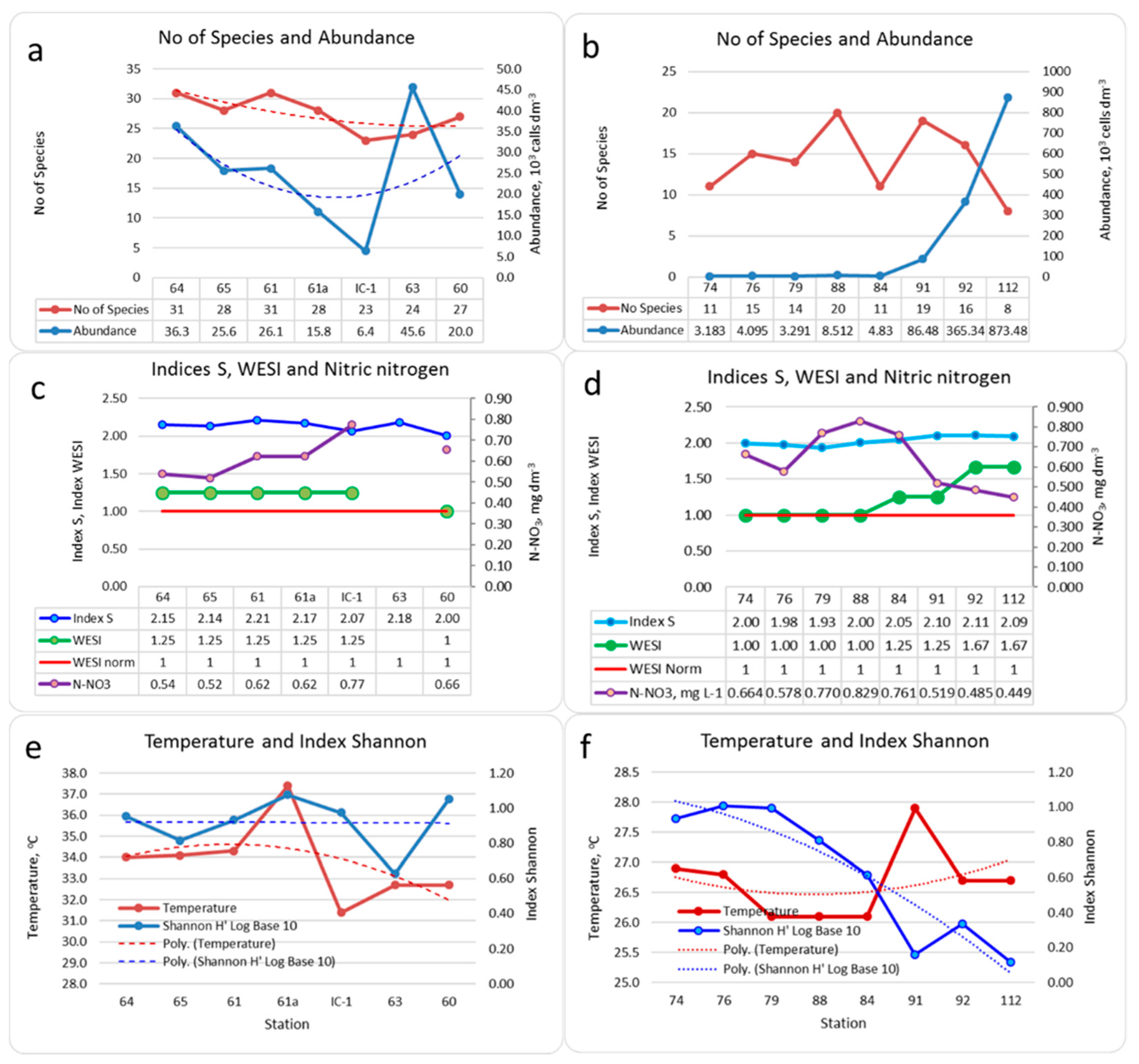 Ecologies 03 00009 g009 Ecologies 03 00009 g009