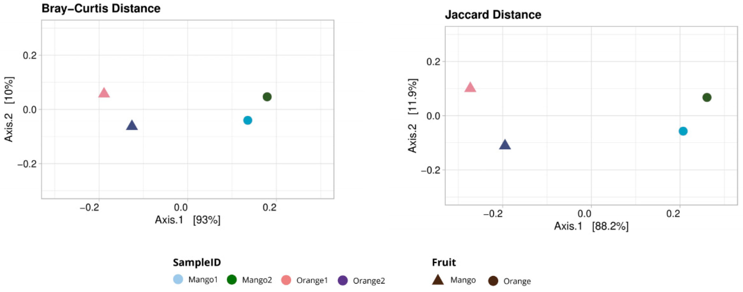 Ecologies 03 00010 g001 Ecologies 03 00010 g001