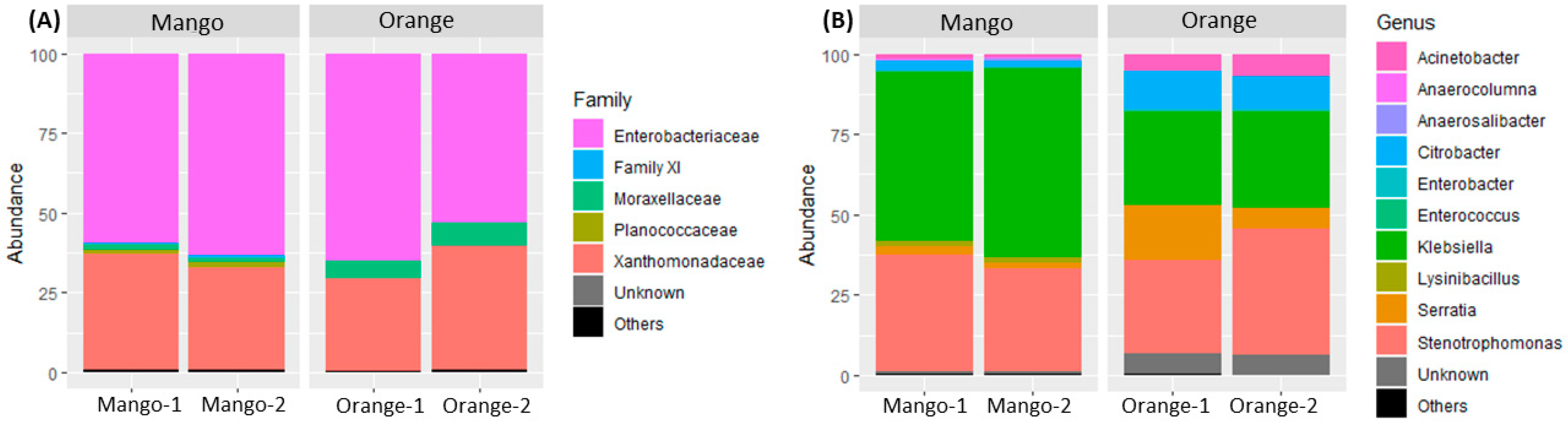 Ecologies 03 00010 g002 Ecologies 03 00010 g002