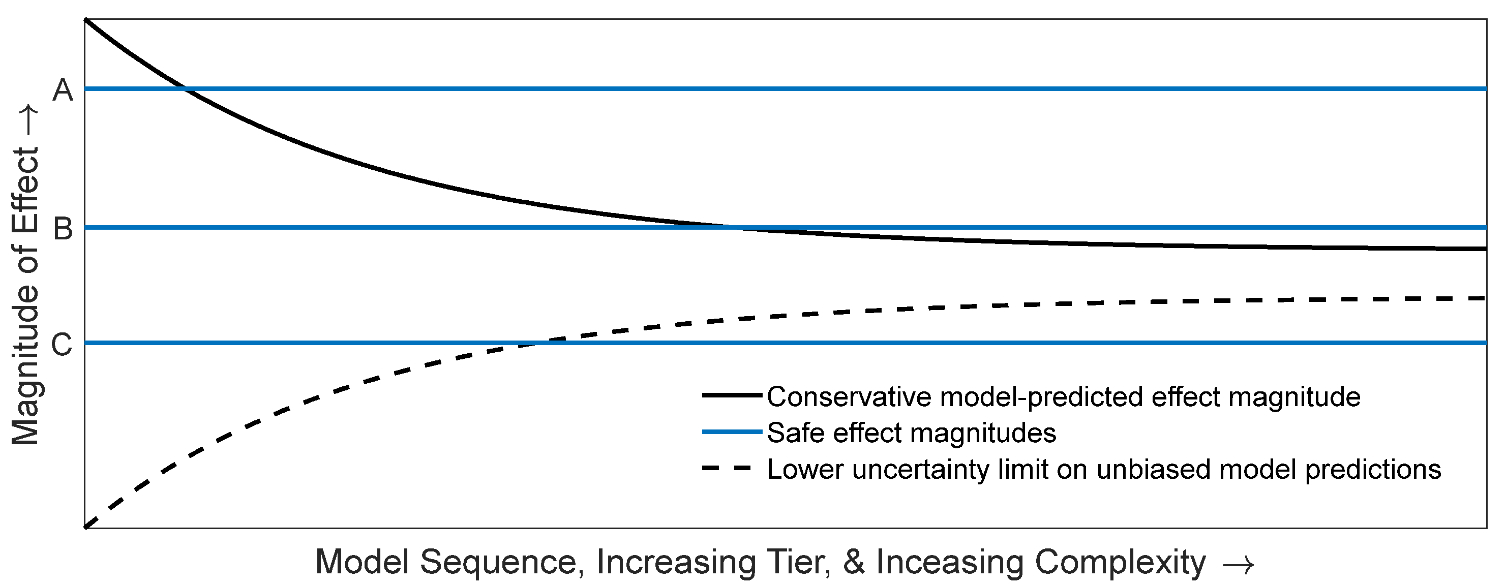 Ecologies 03 00011 g001 550