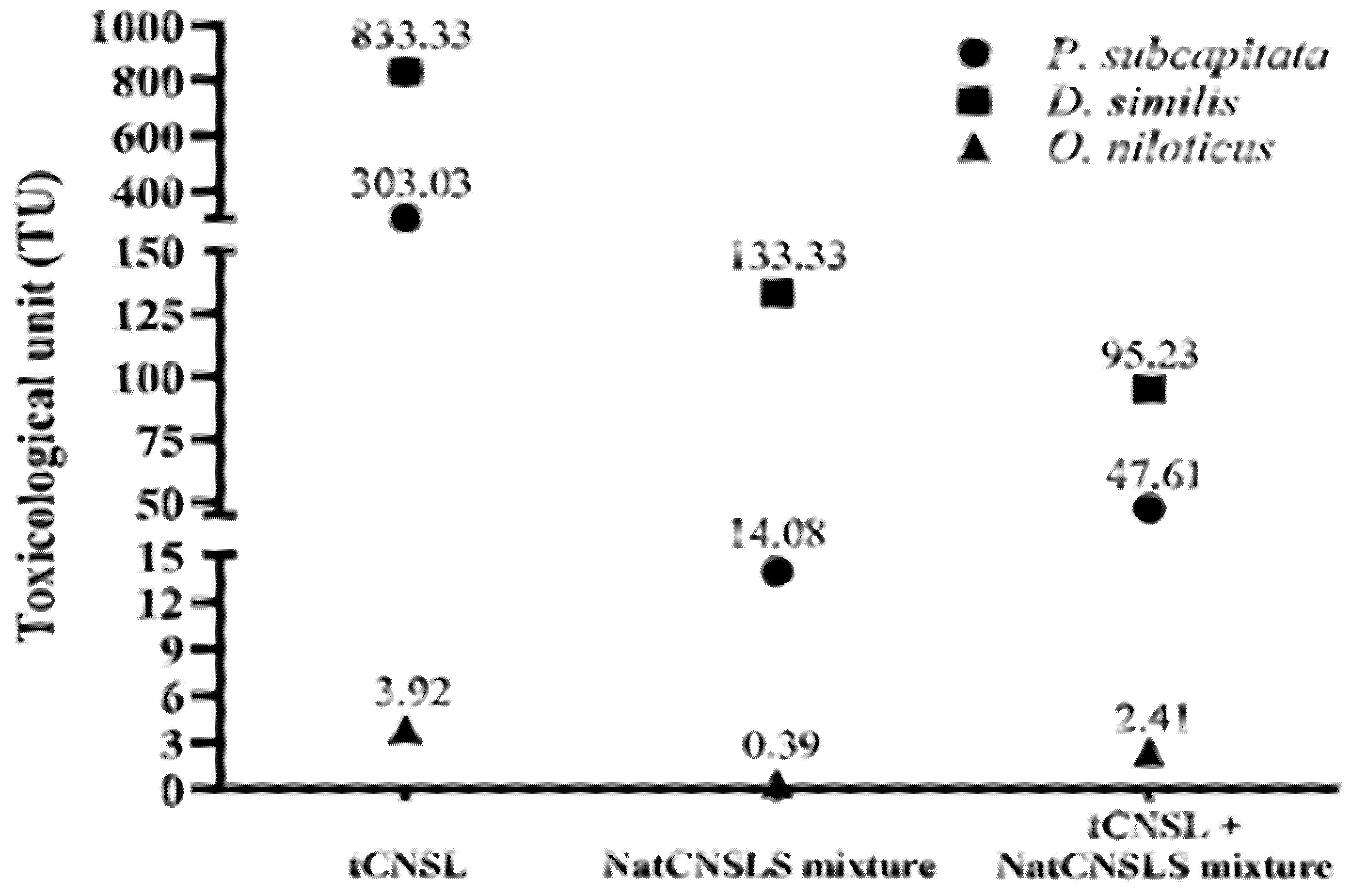 Ecologies 03 00013 g001