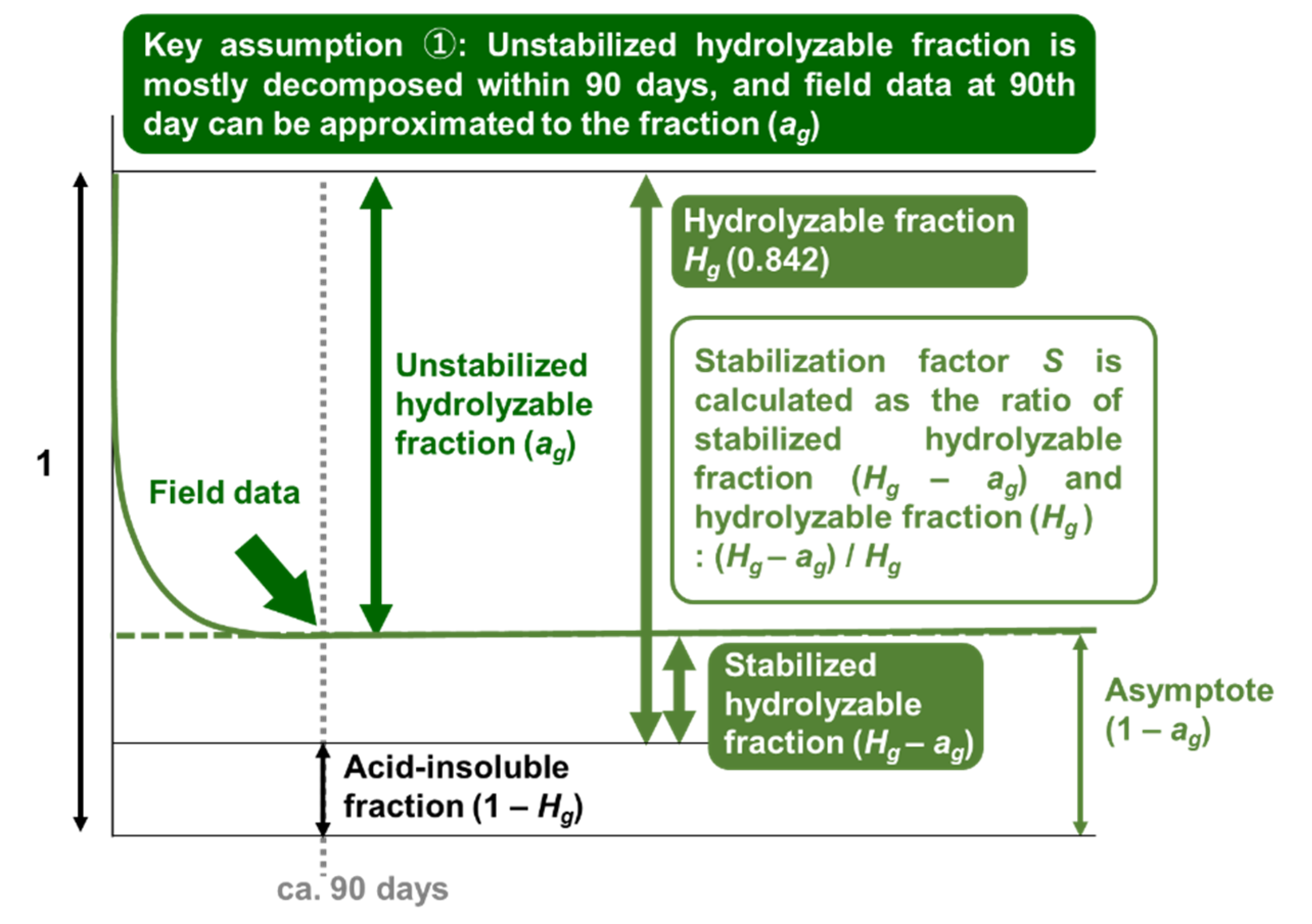 Ecologies 03 00014 g001