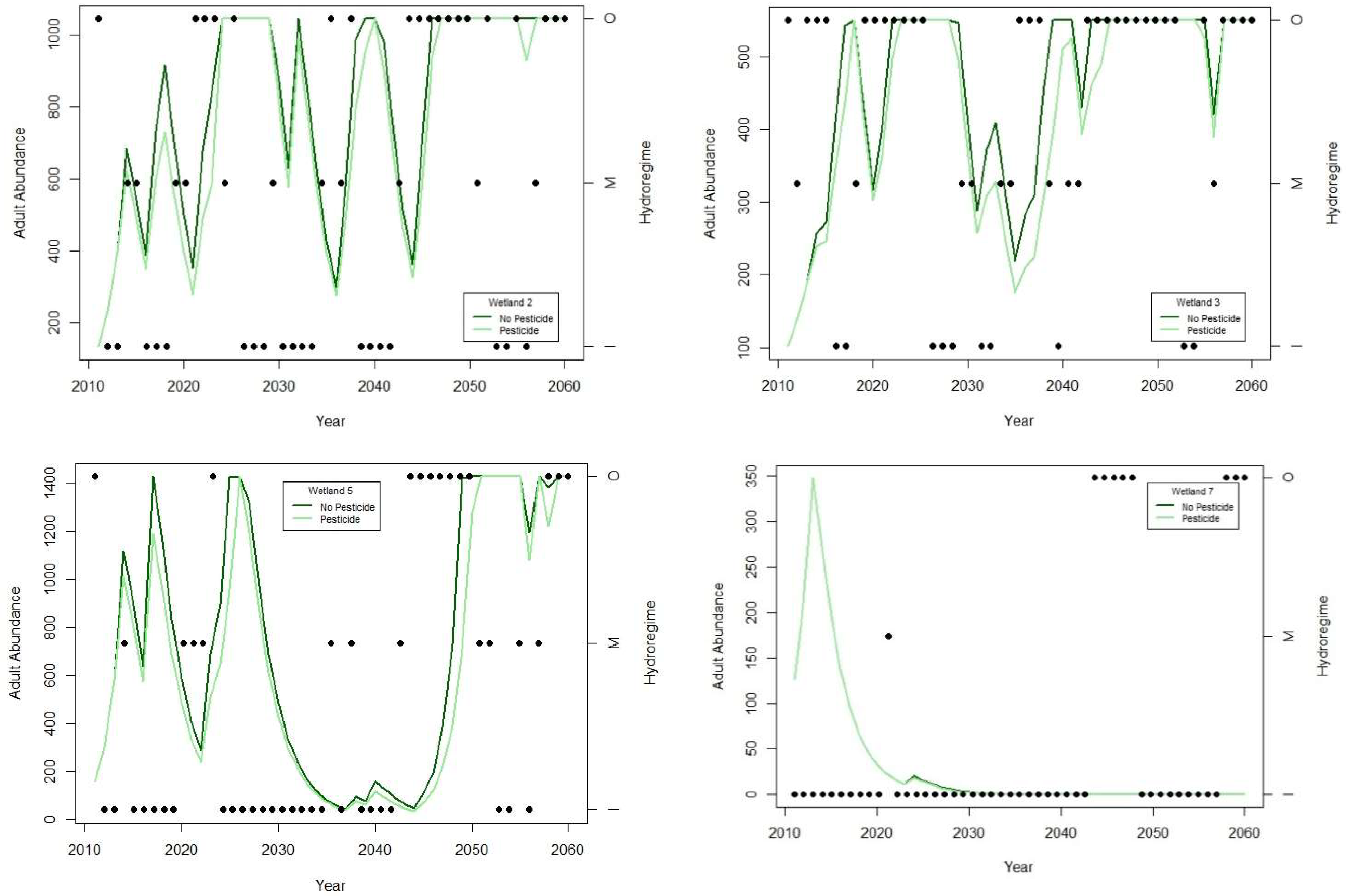 Ecologies 03 00018 g002