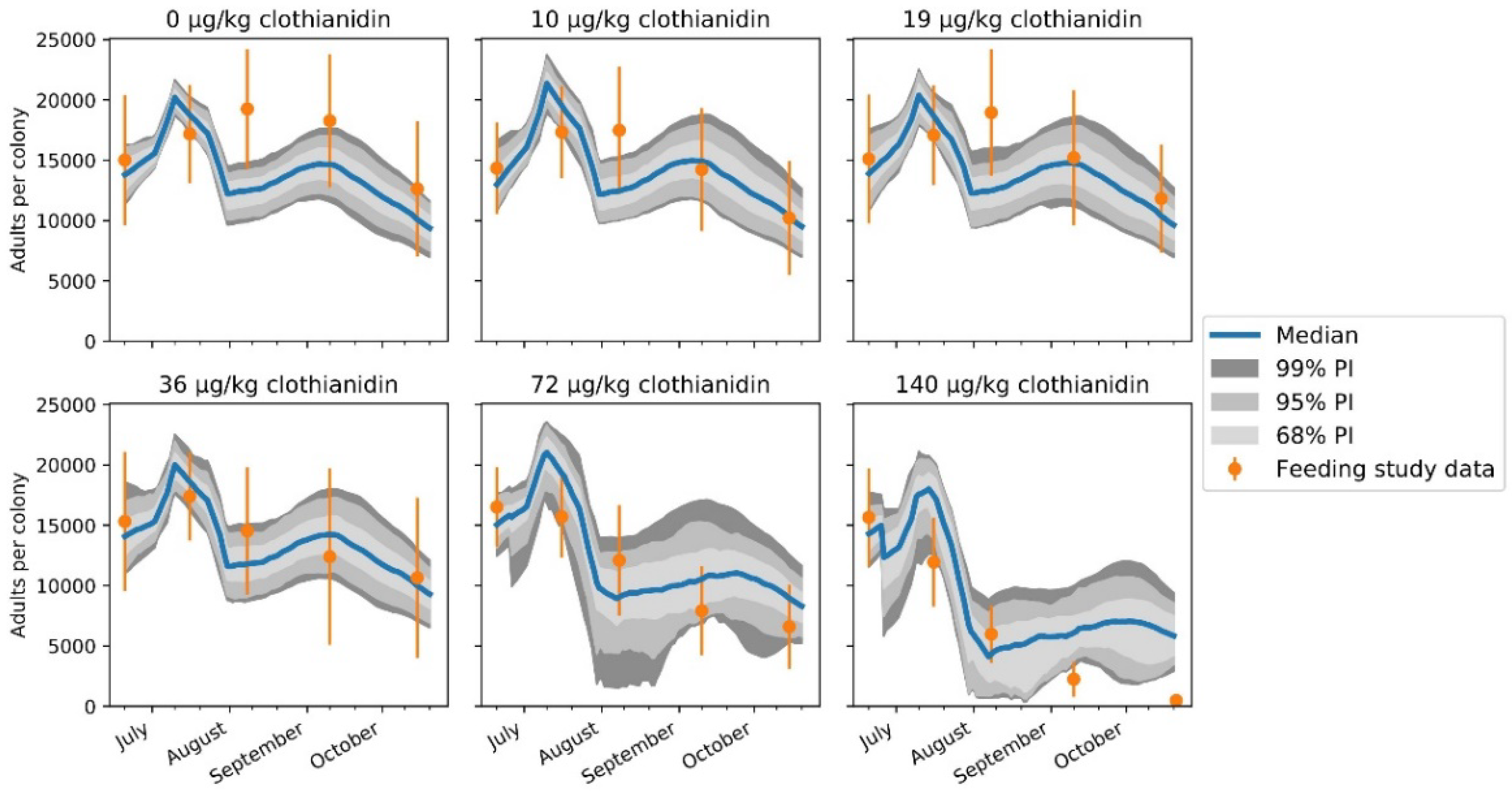 Ecologies 03 00022 g003