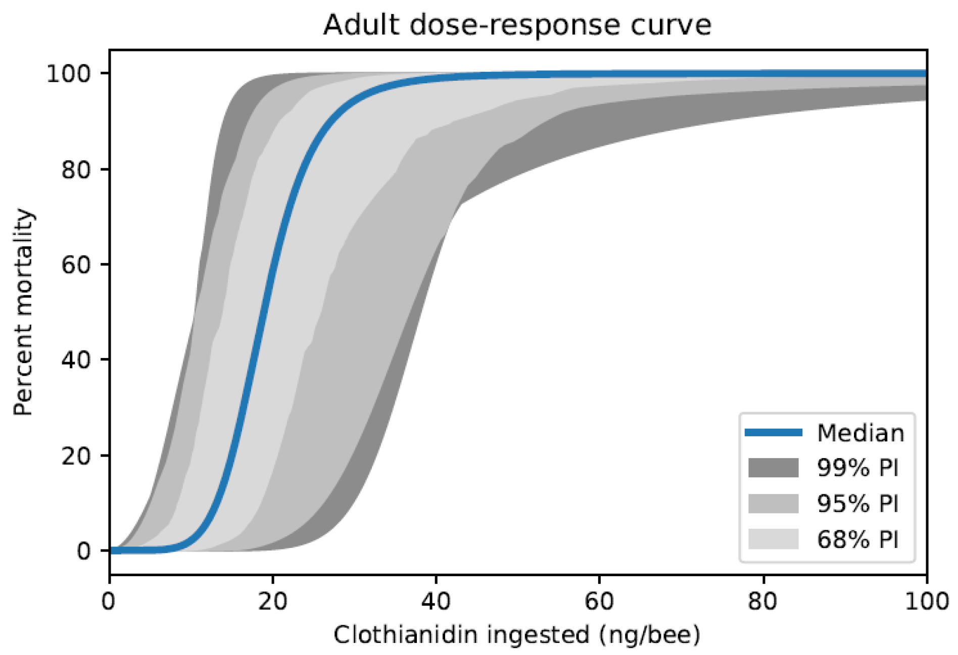 Ecologies 03 00022 g004
