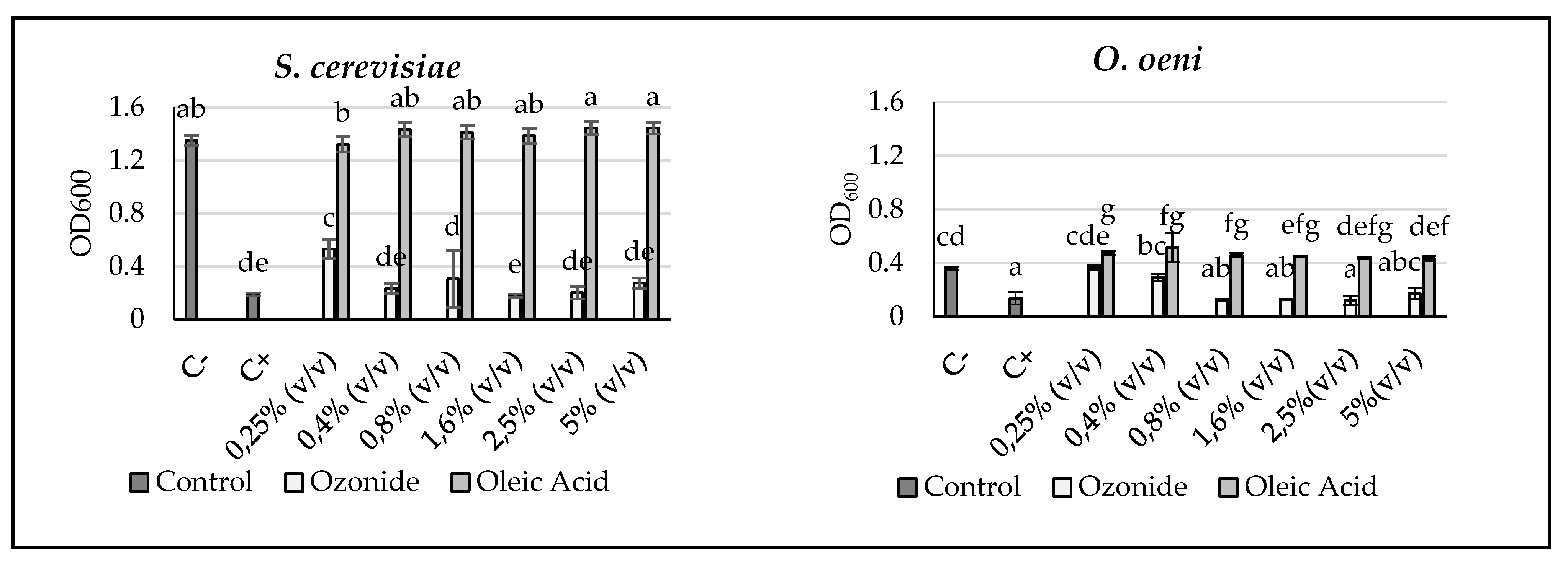 Ecologies 03 00023 g001