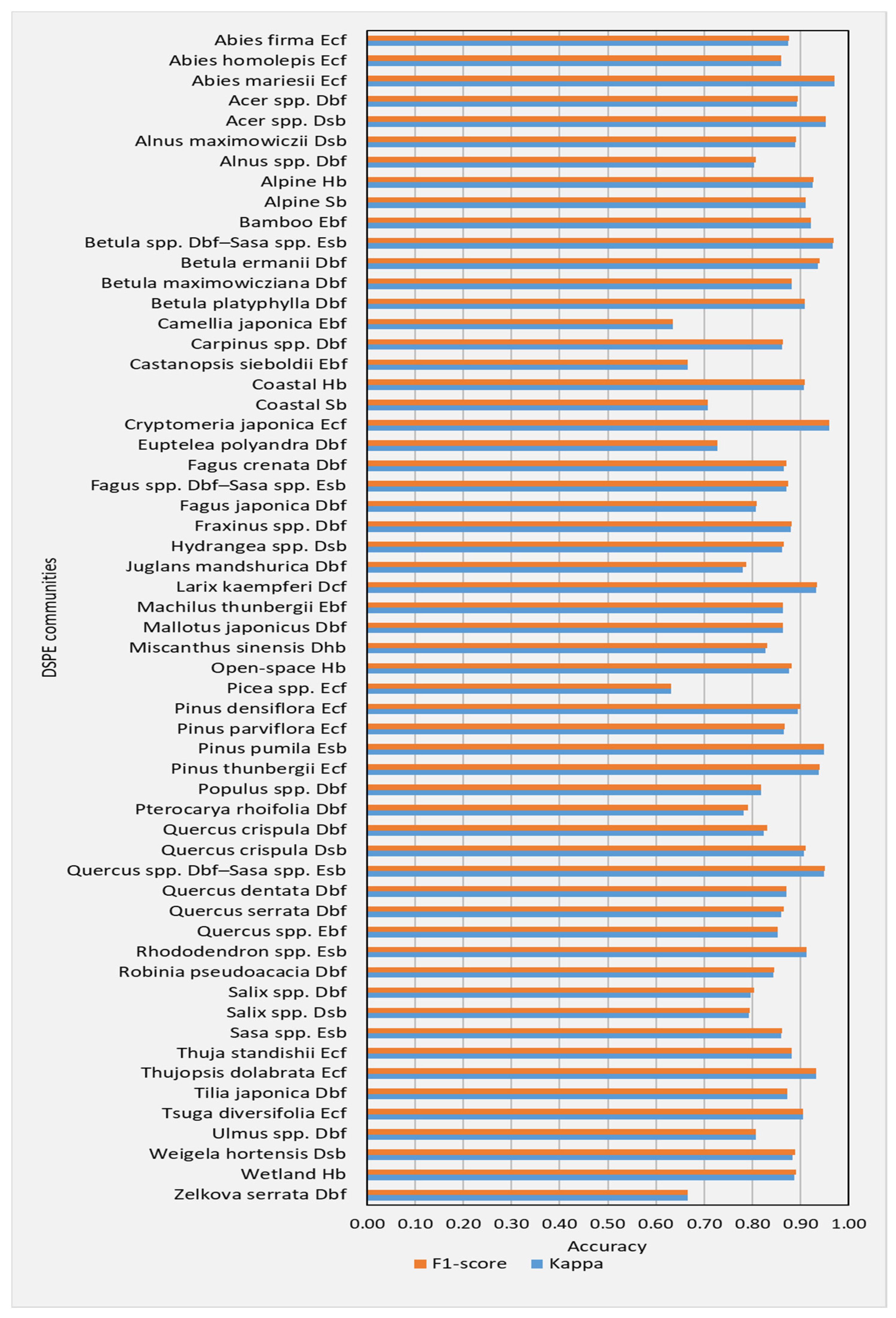 Ecologies 03 00025 g003