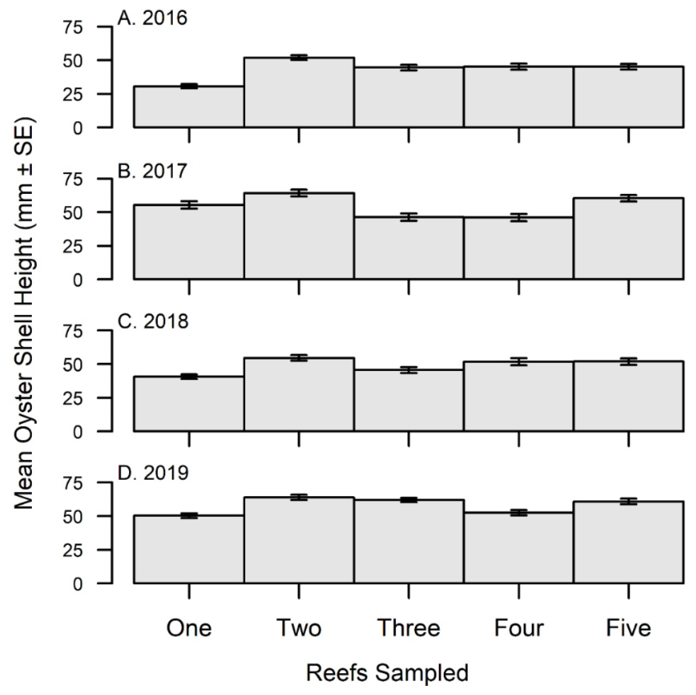 Ecologies 03 00030 g006