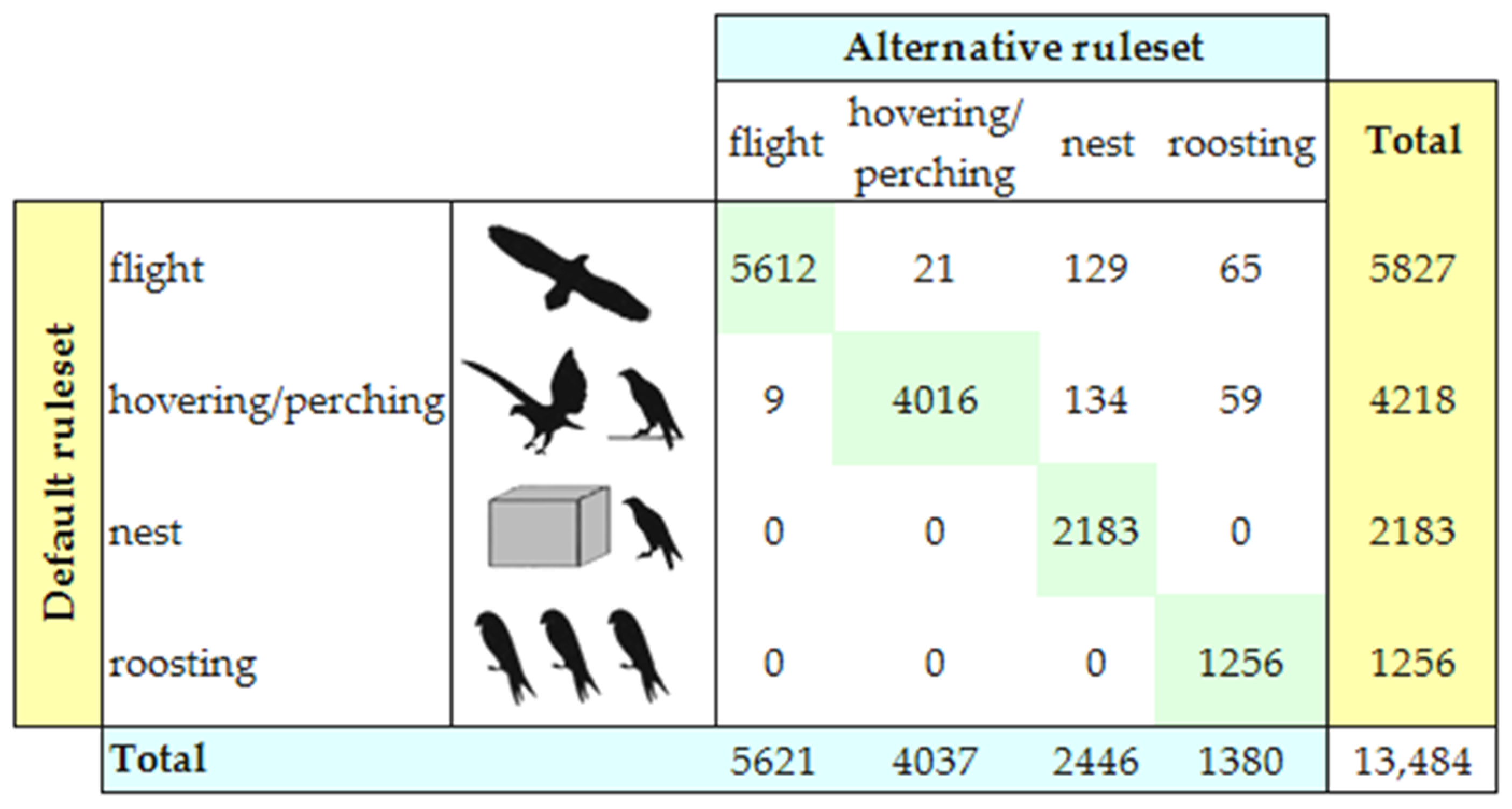 Ecologies 03 00031 g002 550