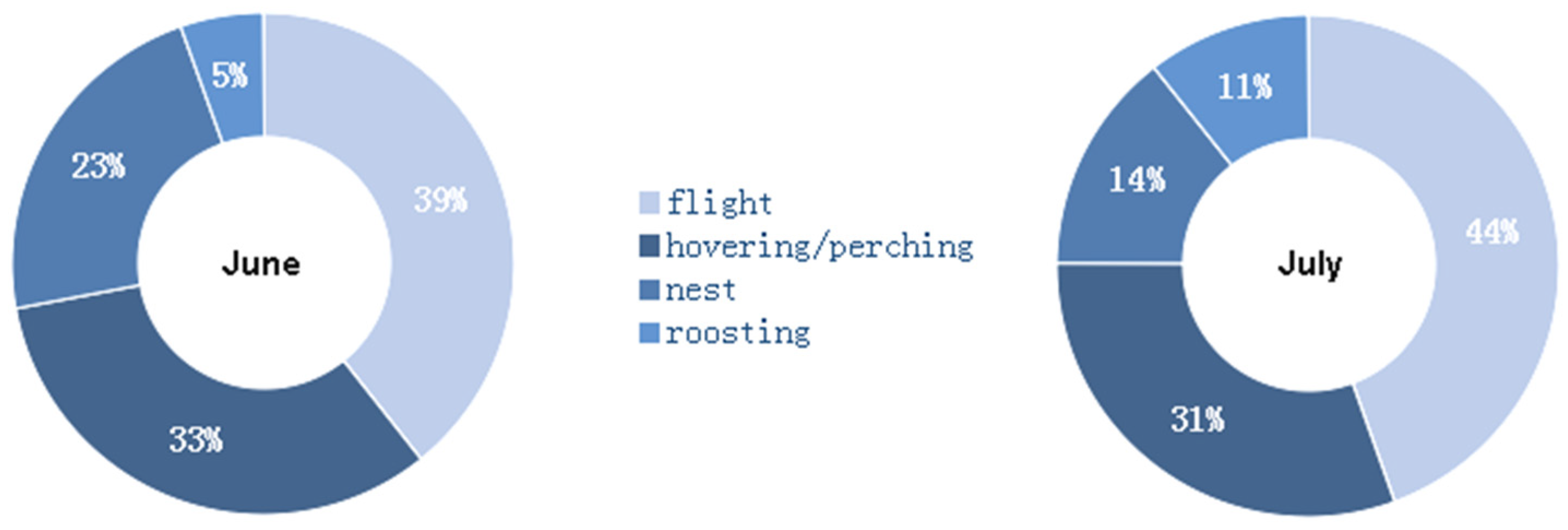 Ecologies 03 00031 g003 550