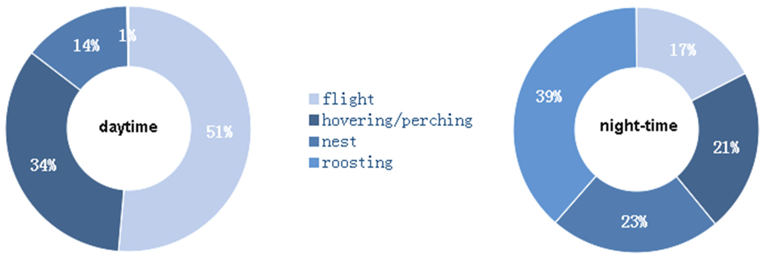 Ecologies 03 00031 g005 550