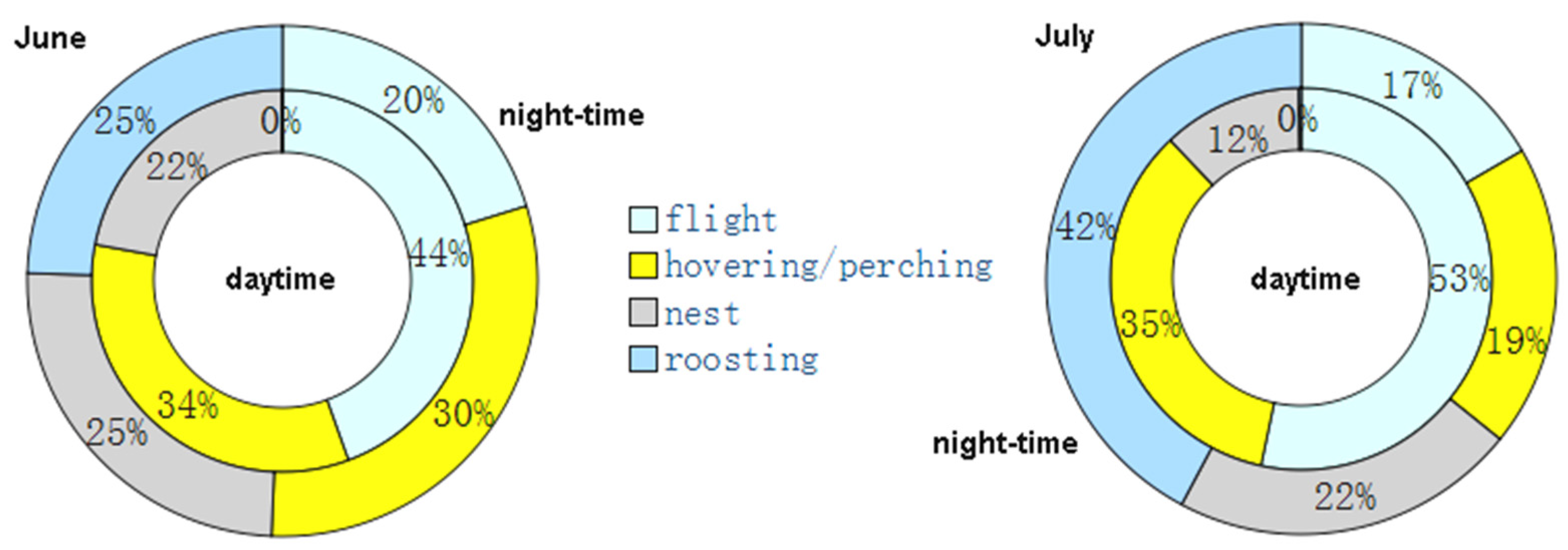 Ecologies 03 00031 g006 550