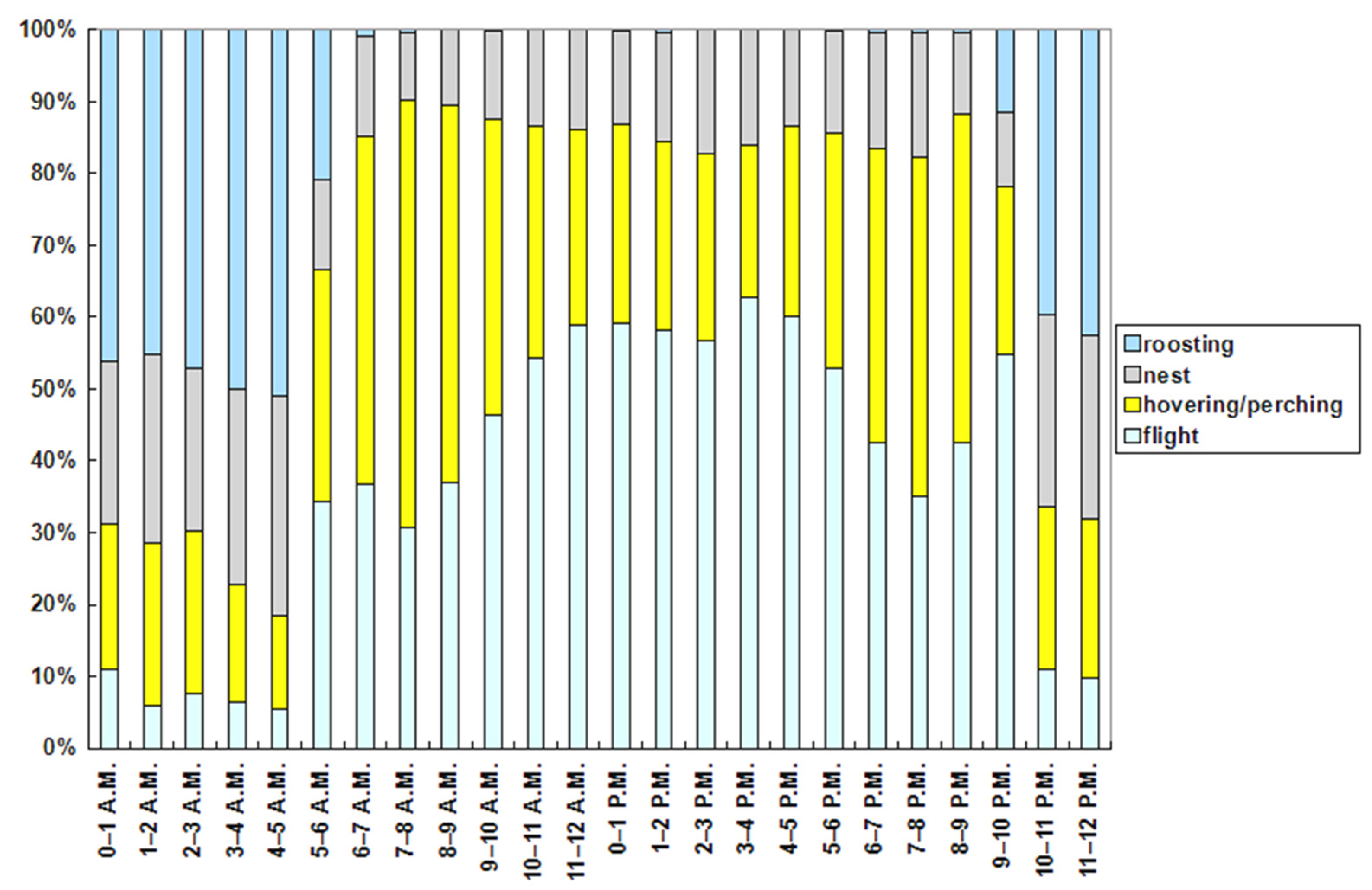 Ecologies 03 00031 g007 550