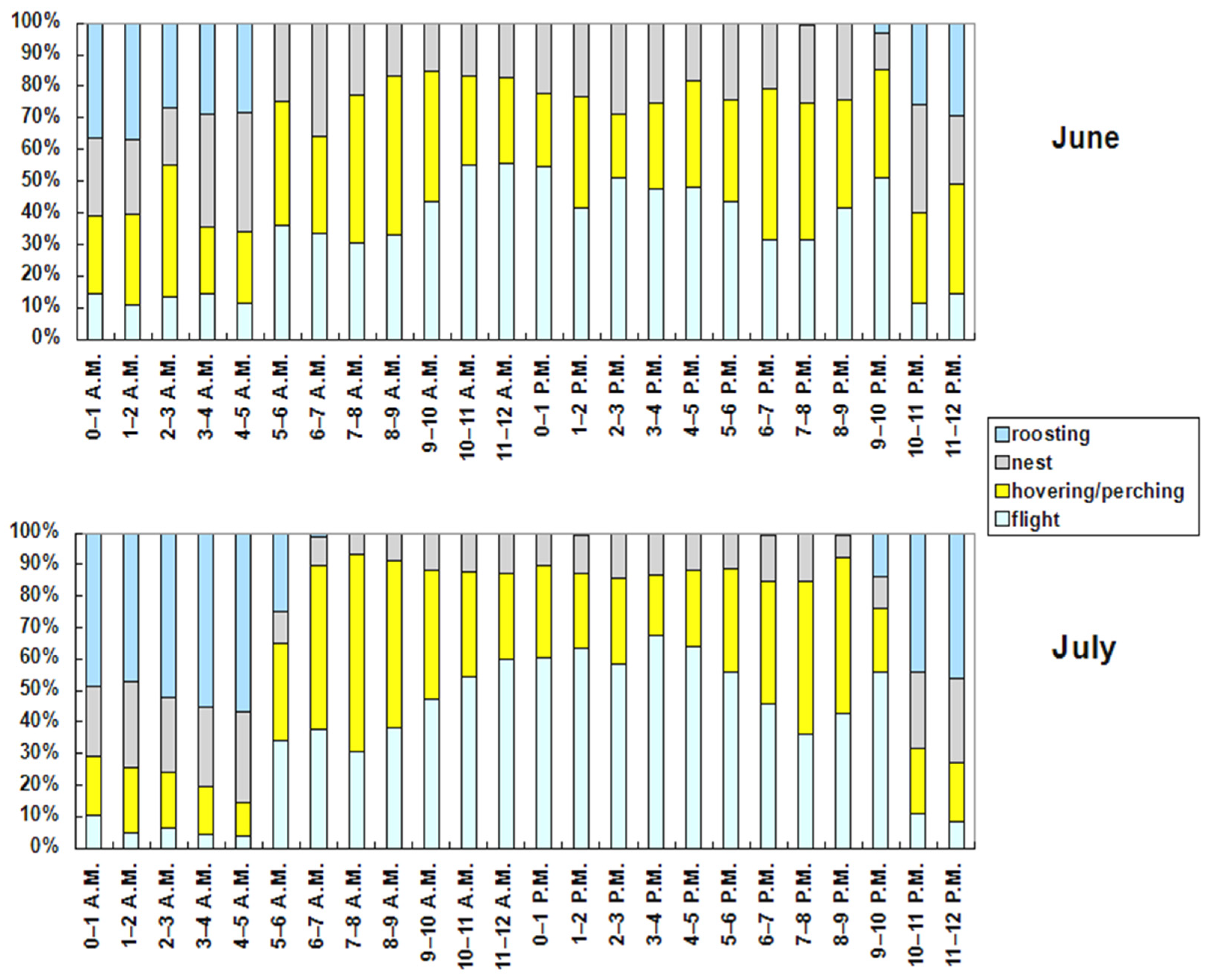 Ecologies 03 00031 g008 550