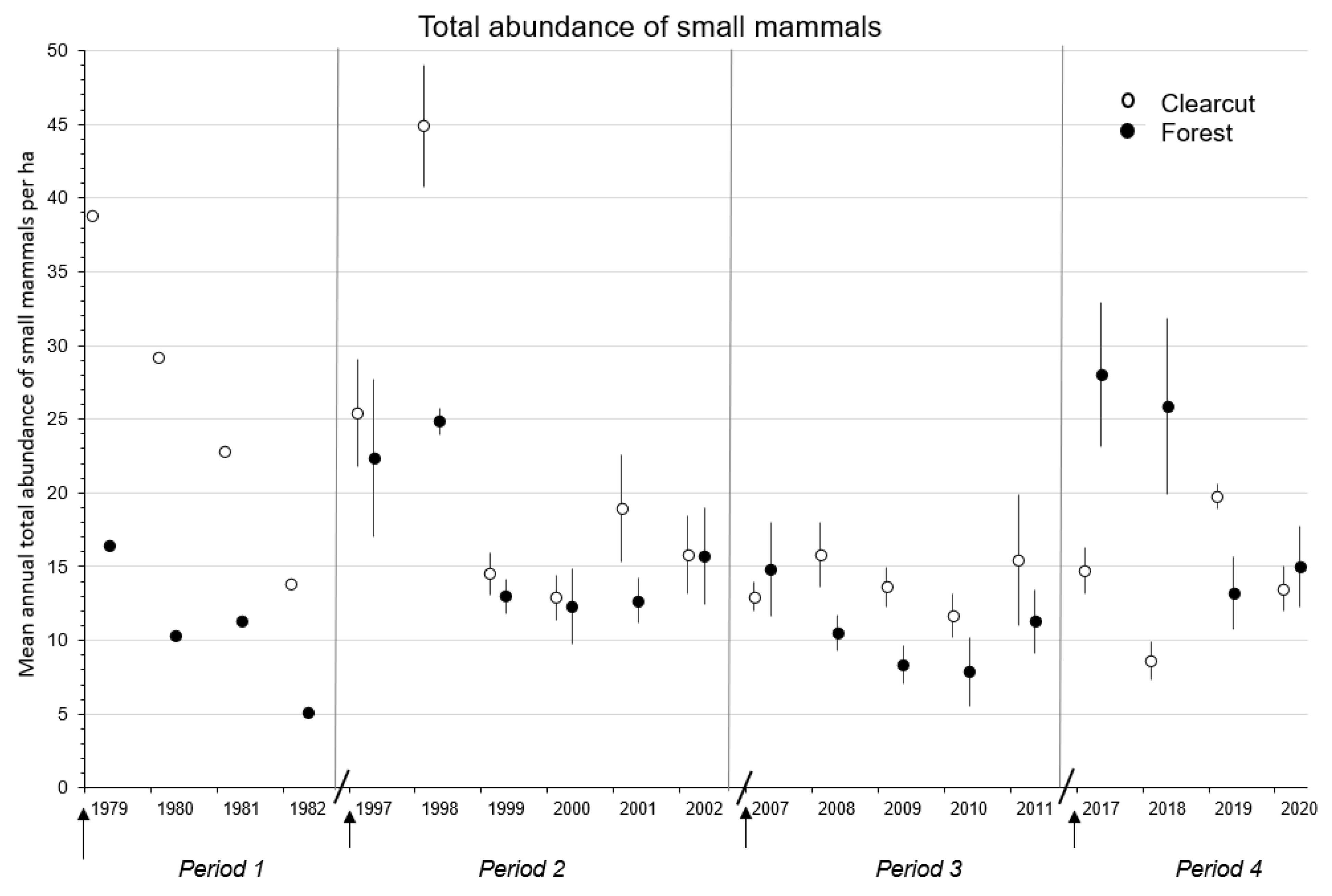 Ecologies 03 00032 g001 Ecologies 03 00032 g001