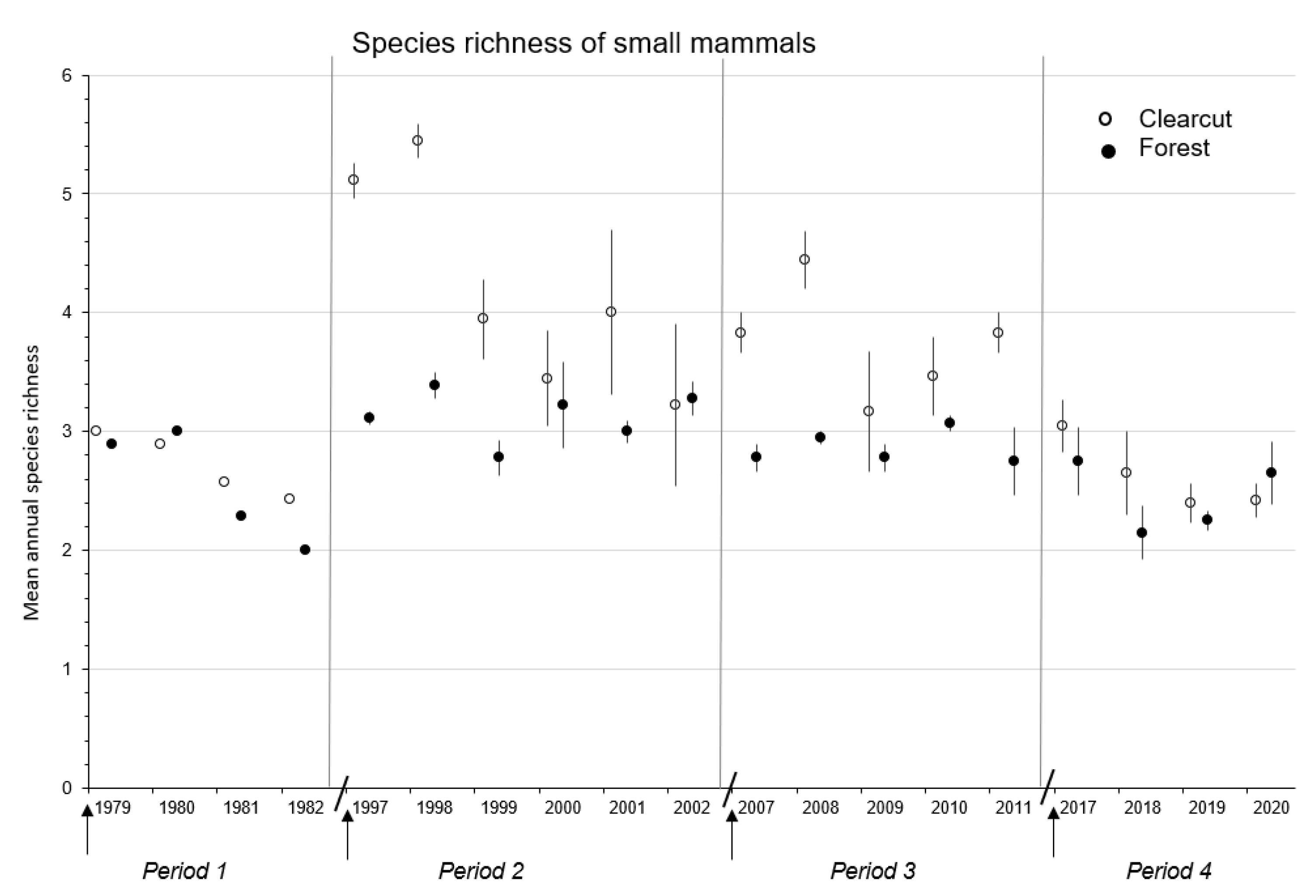 Ecologies 03 00032 g002 Ecologies 03 00032 g002