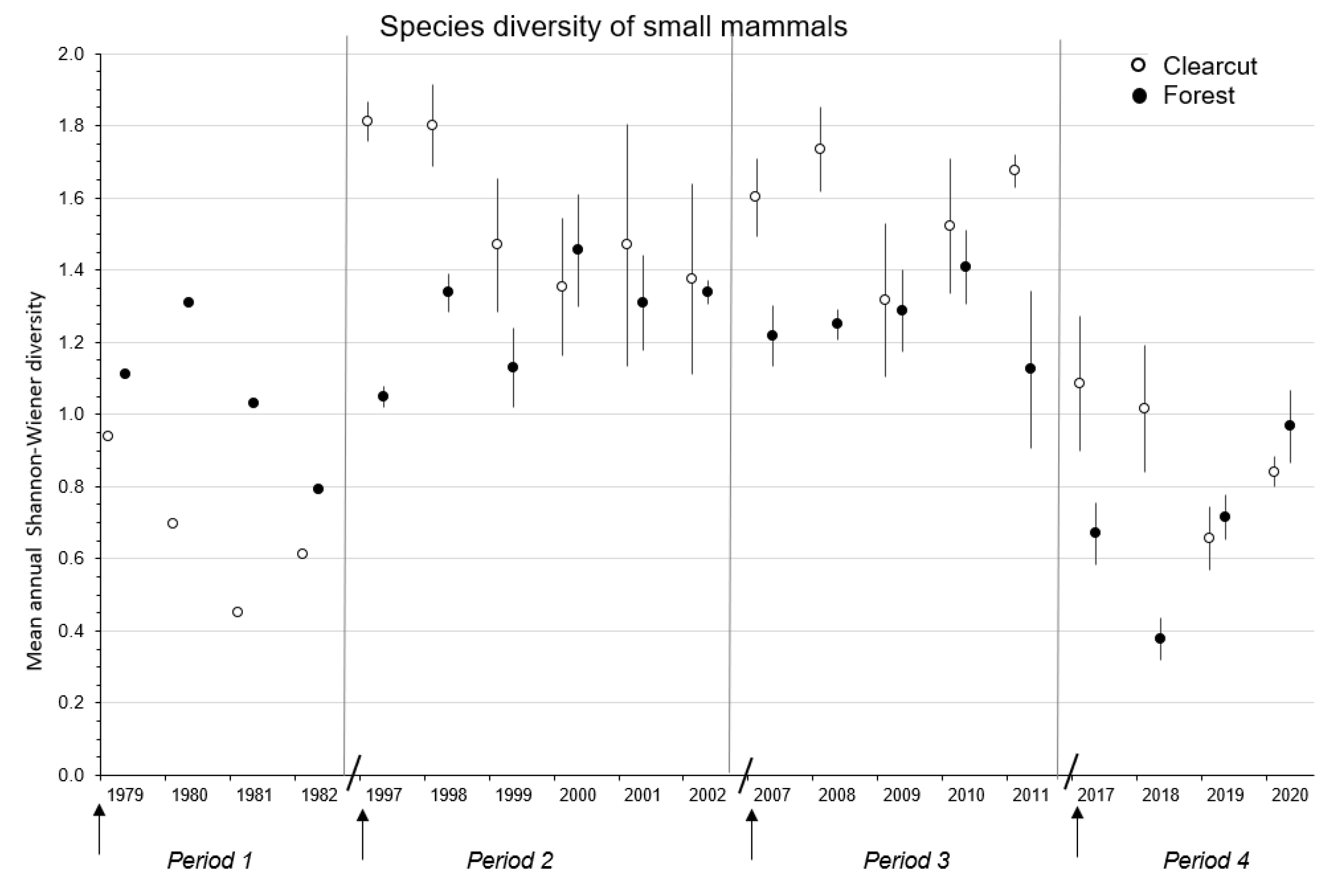 Ecologies 03 00032 g003 Ecologies 03 00032 g003