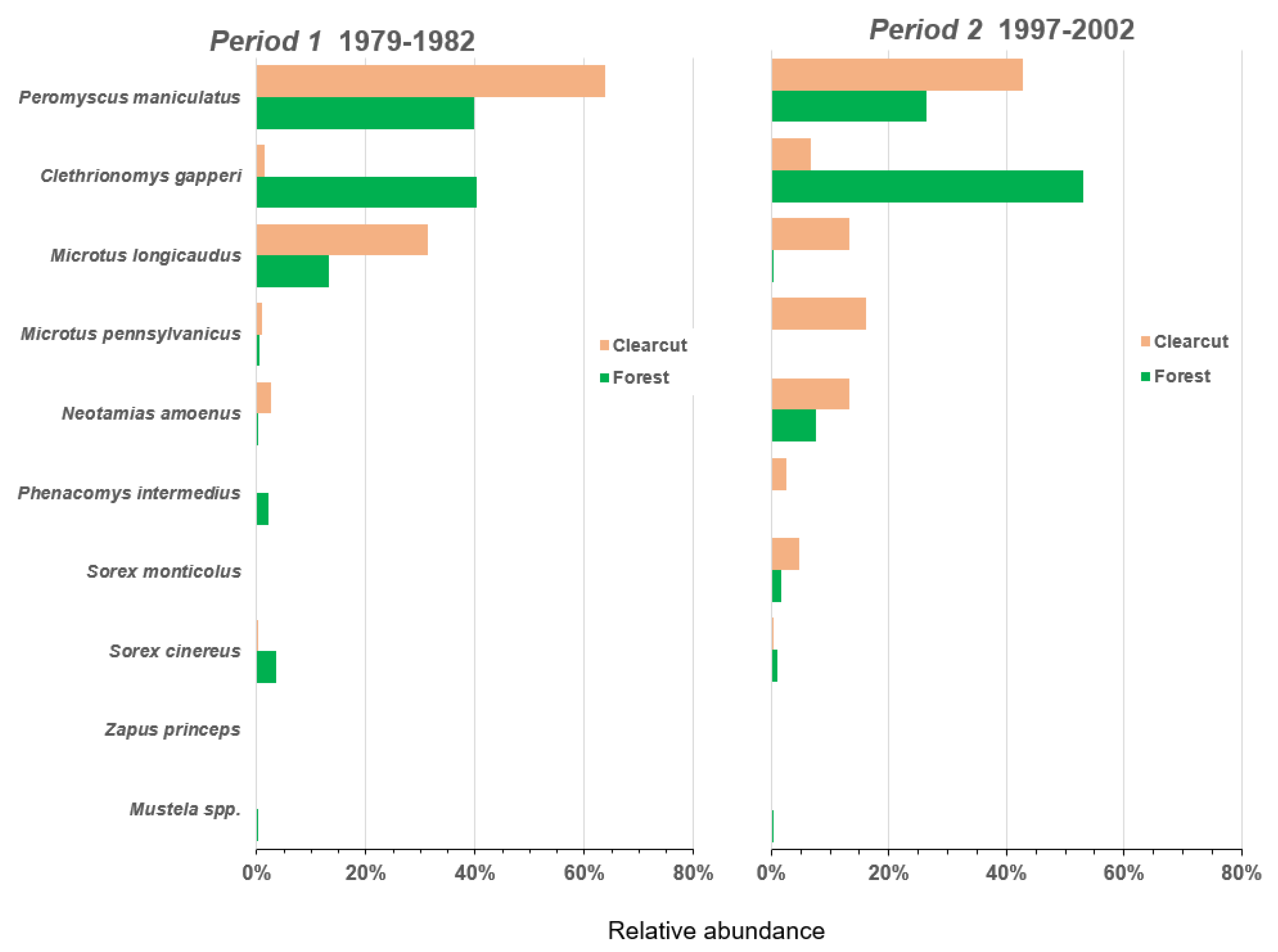 Ecologies 03 00032 g004 Ecologies 03 00032 g004