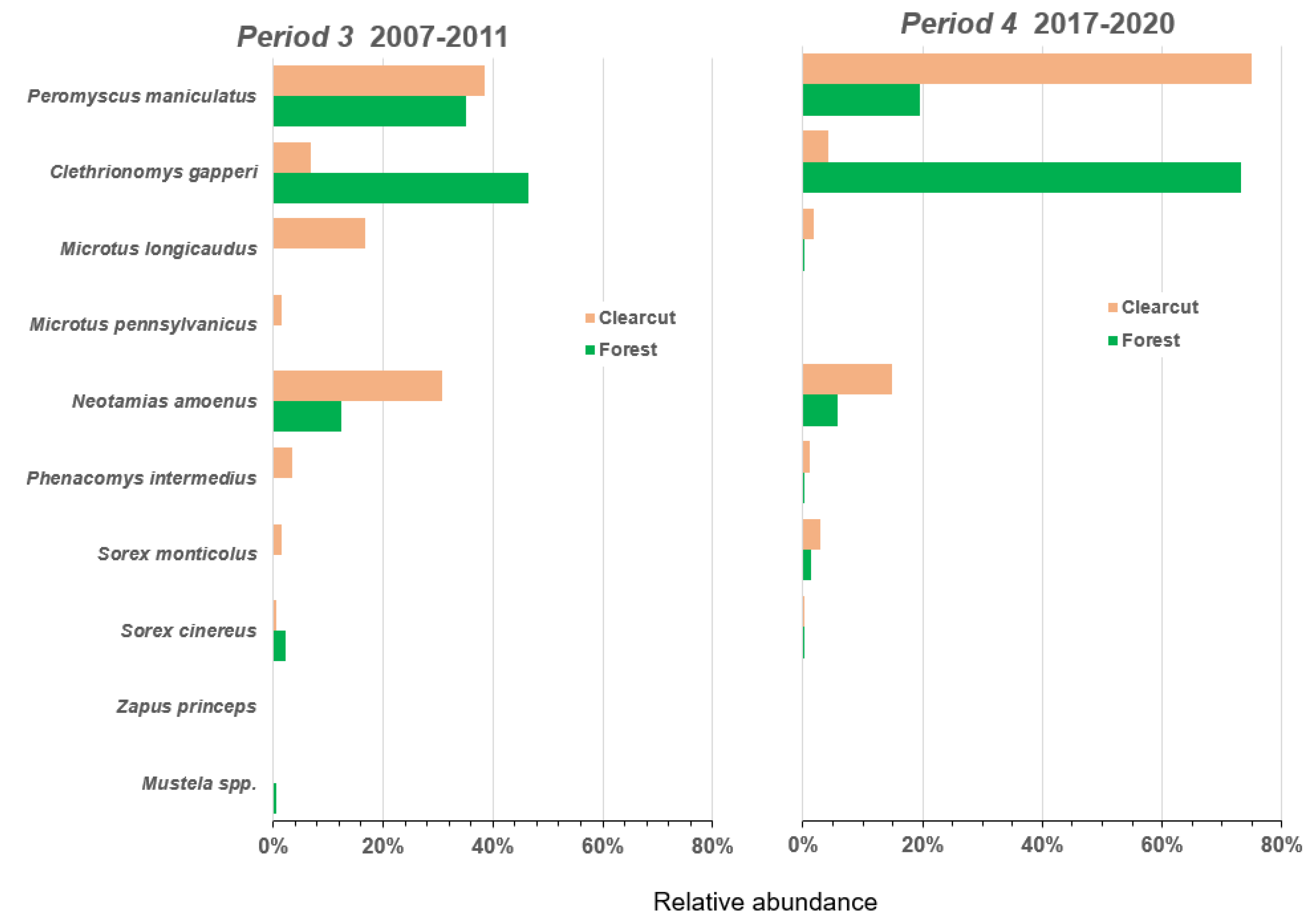 Ecologies 03 00032 g005 Ecologies 03 00032 g005