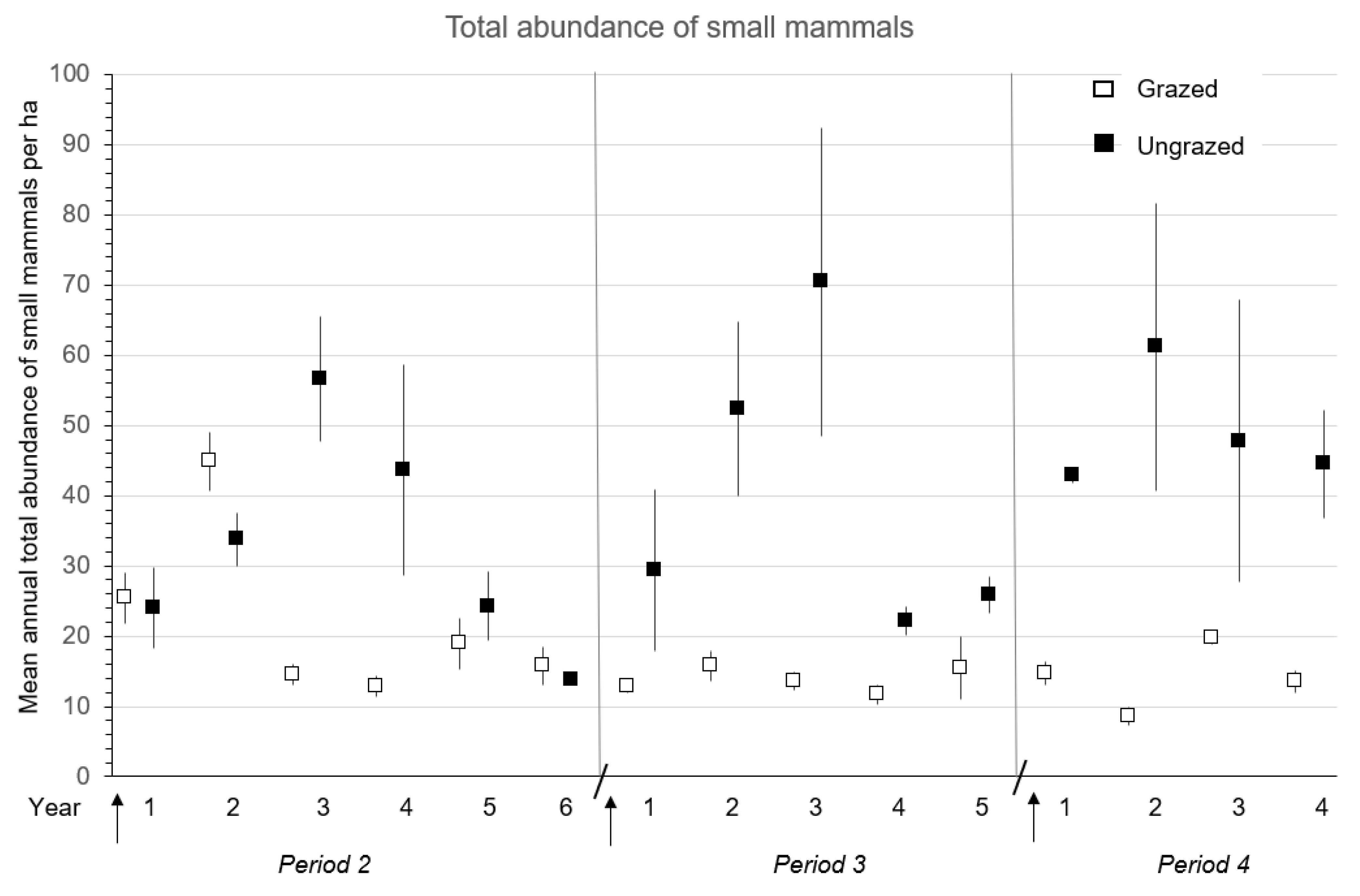 Ecologies 03 00032 g006 Ecologies 03 00032 g006