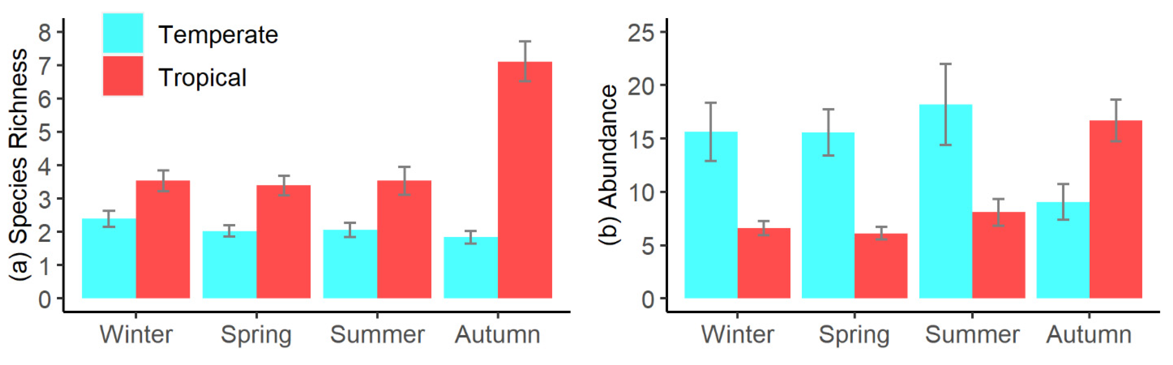 Ecologies 03 00037 g003 Ecologies 03 00037 g003