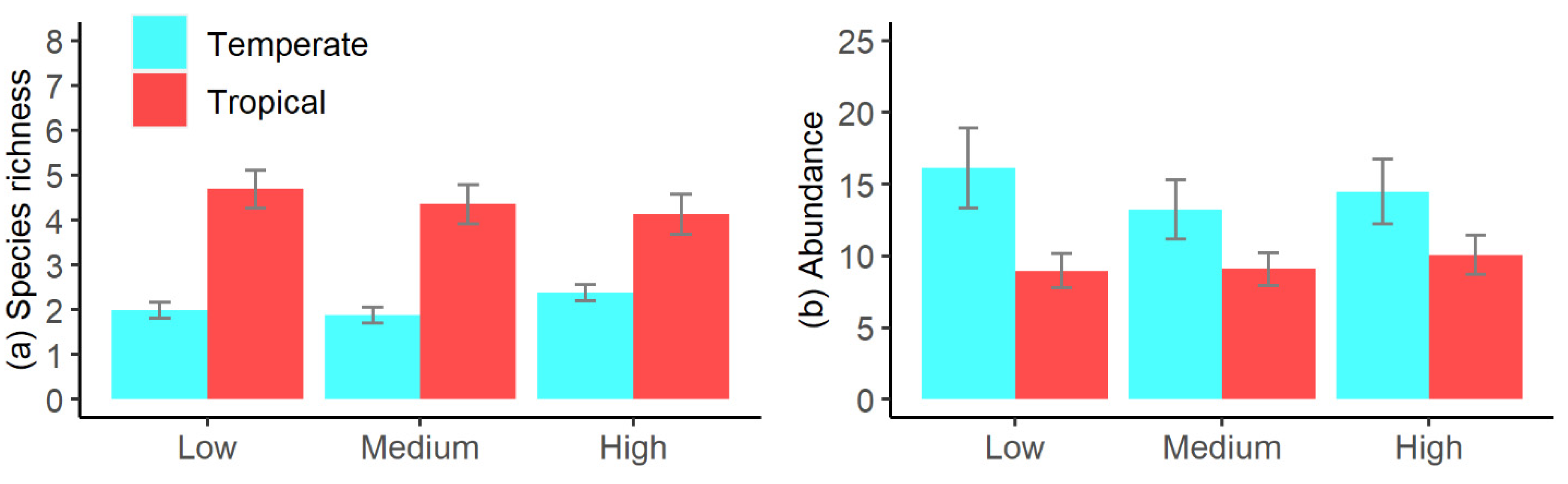 Ecologies 03 00037 g005 Ecologies 03 00037 g005