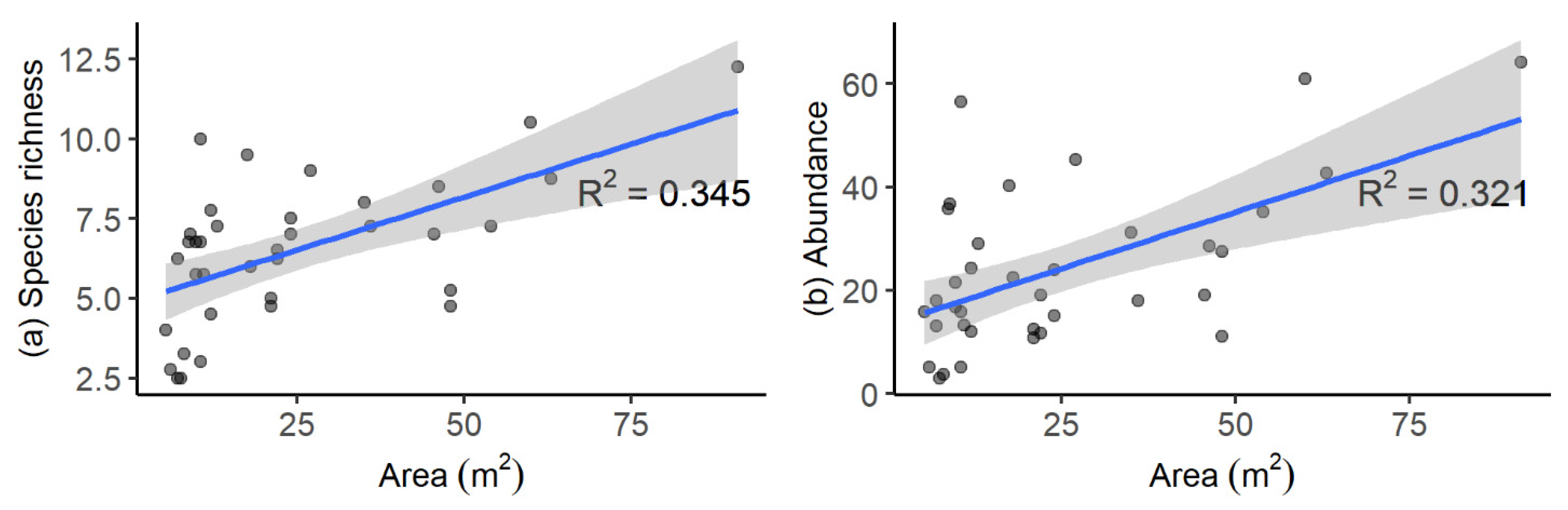 Ecologies 03 00037 g006 Ecologies 03 00037 g006