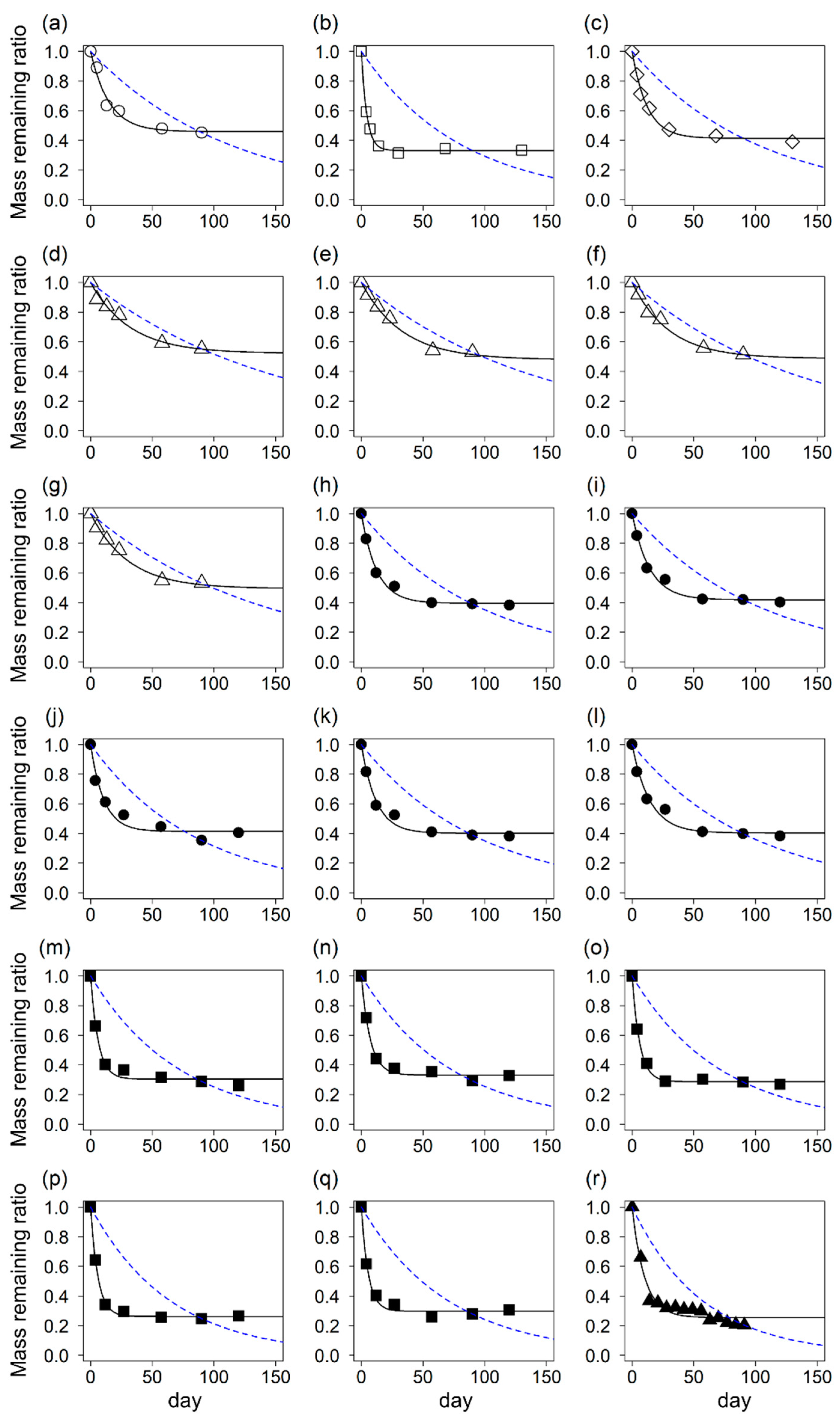 Ecologies 03 00038 g002 Ecologies 03 00038 g002