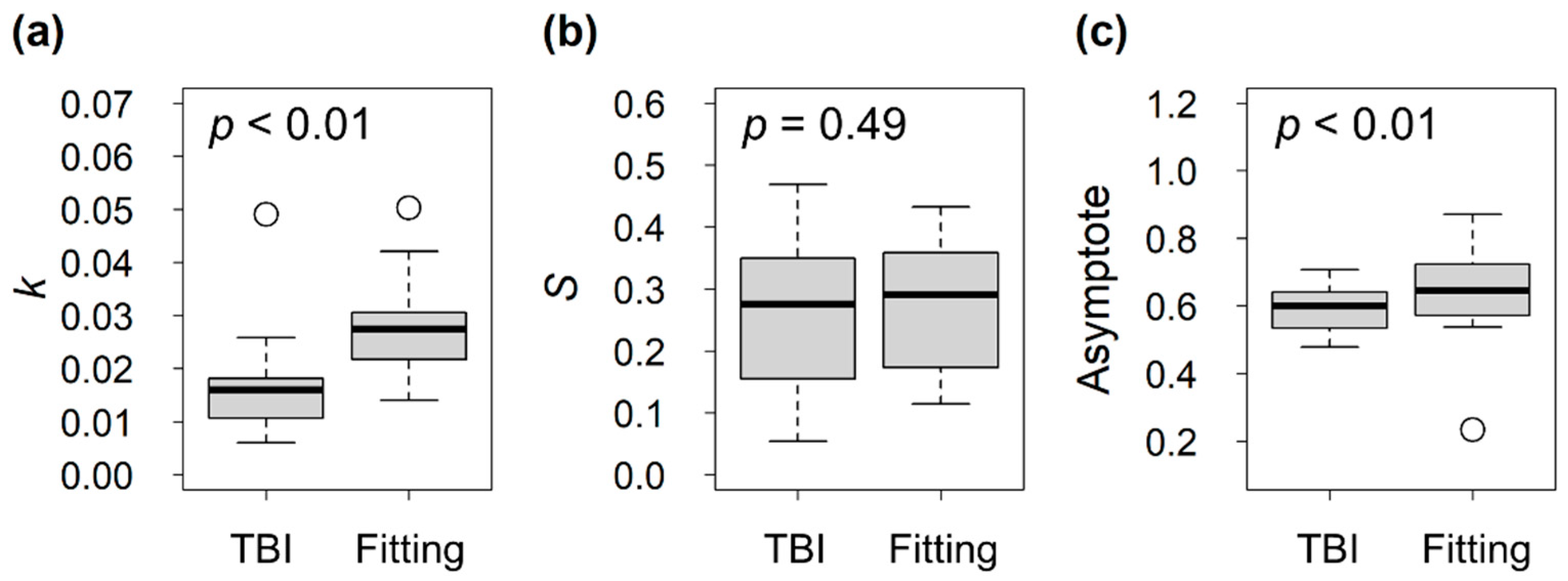 Ecologies 03 00038 g004 Ecologies 03 00038 g004