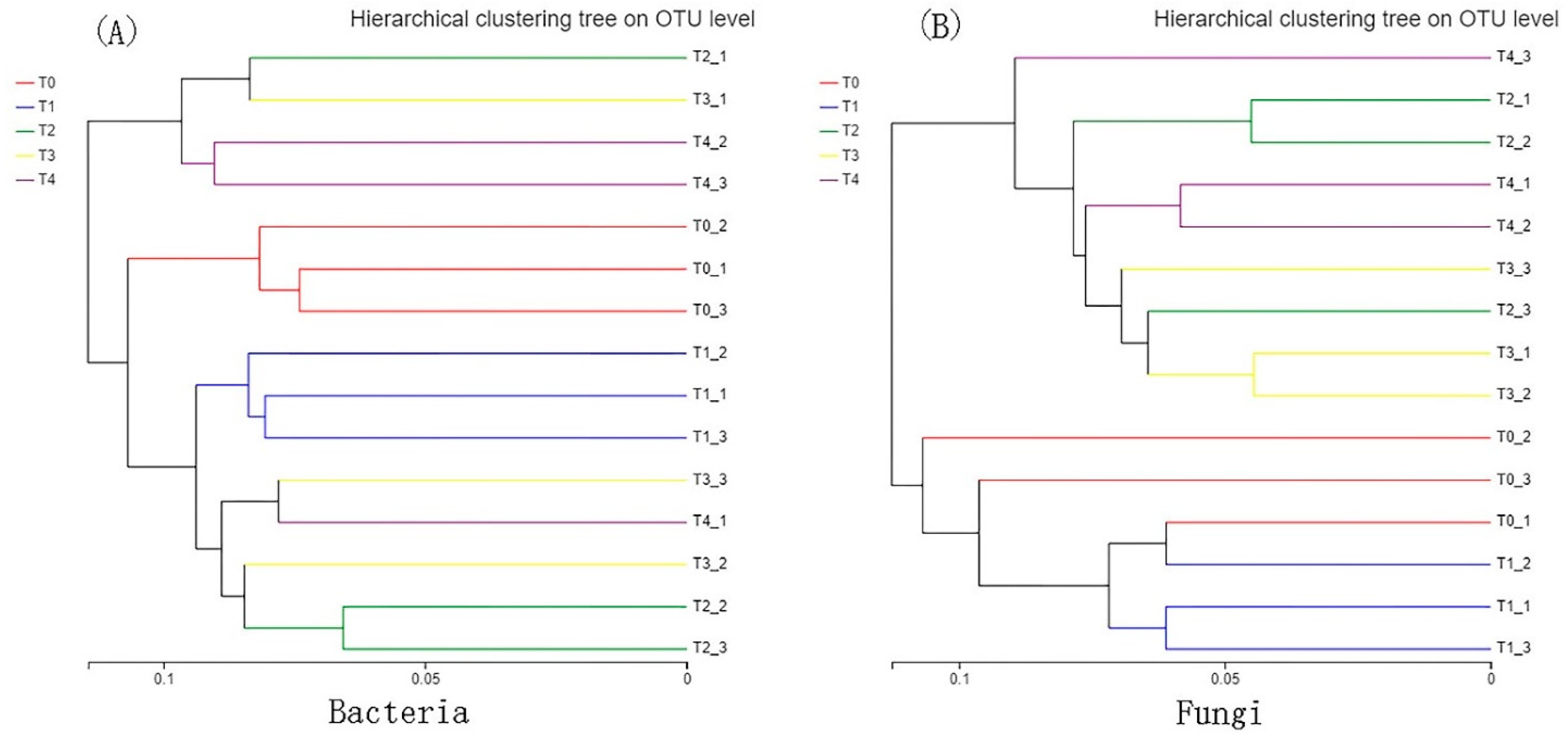 Ecologies 03 00040 g002 Ecologies 03 00040 g002
