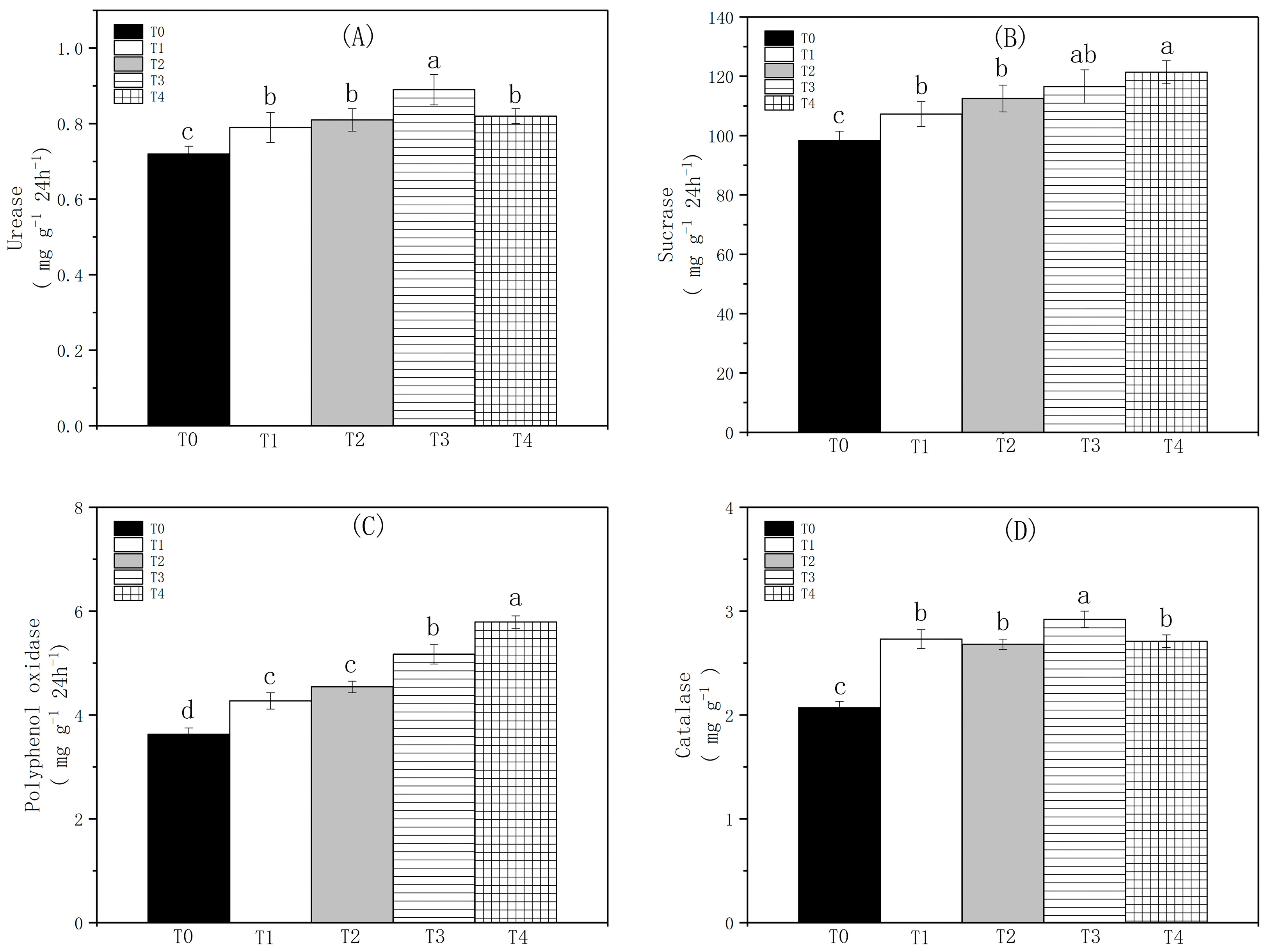 Ecologies 03 00040 g003 Ecologies 03 00040 g003