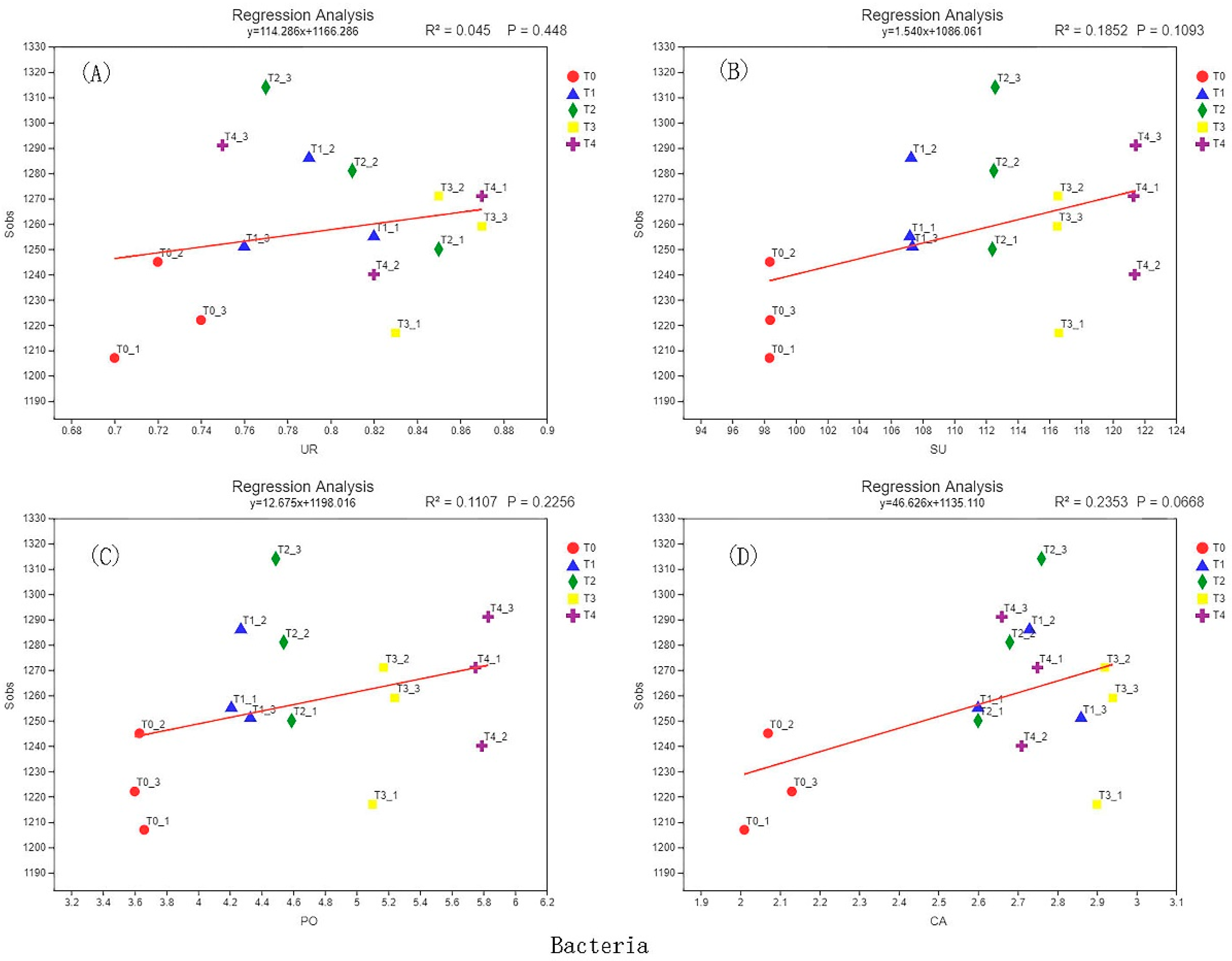 Ecologies 03 00040 g004 Ecologies 03 00040 g004